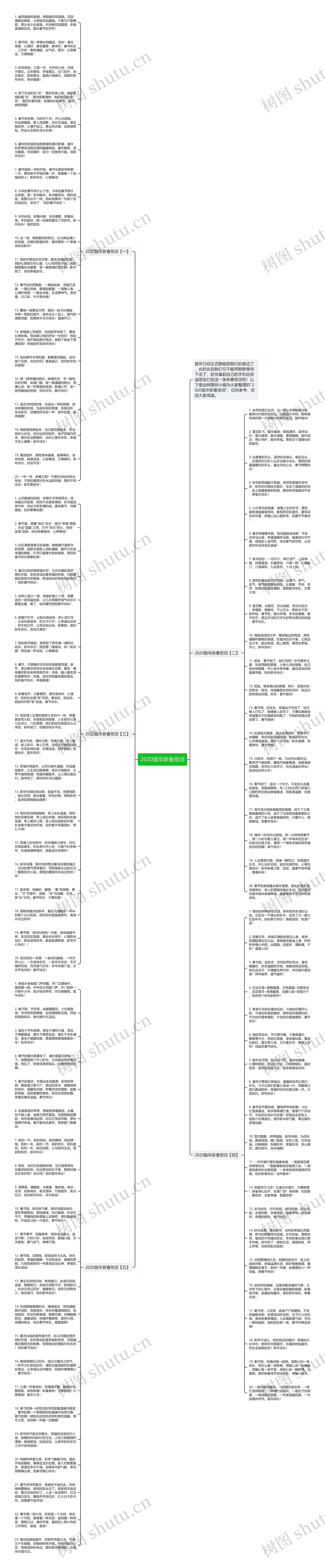 2020鼠年新春贺词思维导图