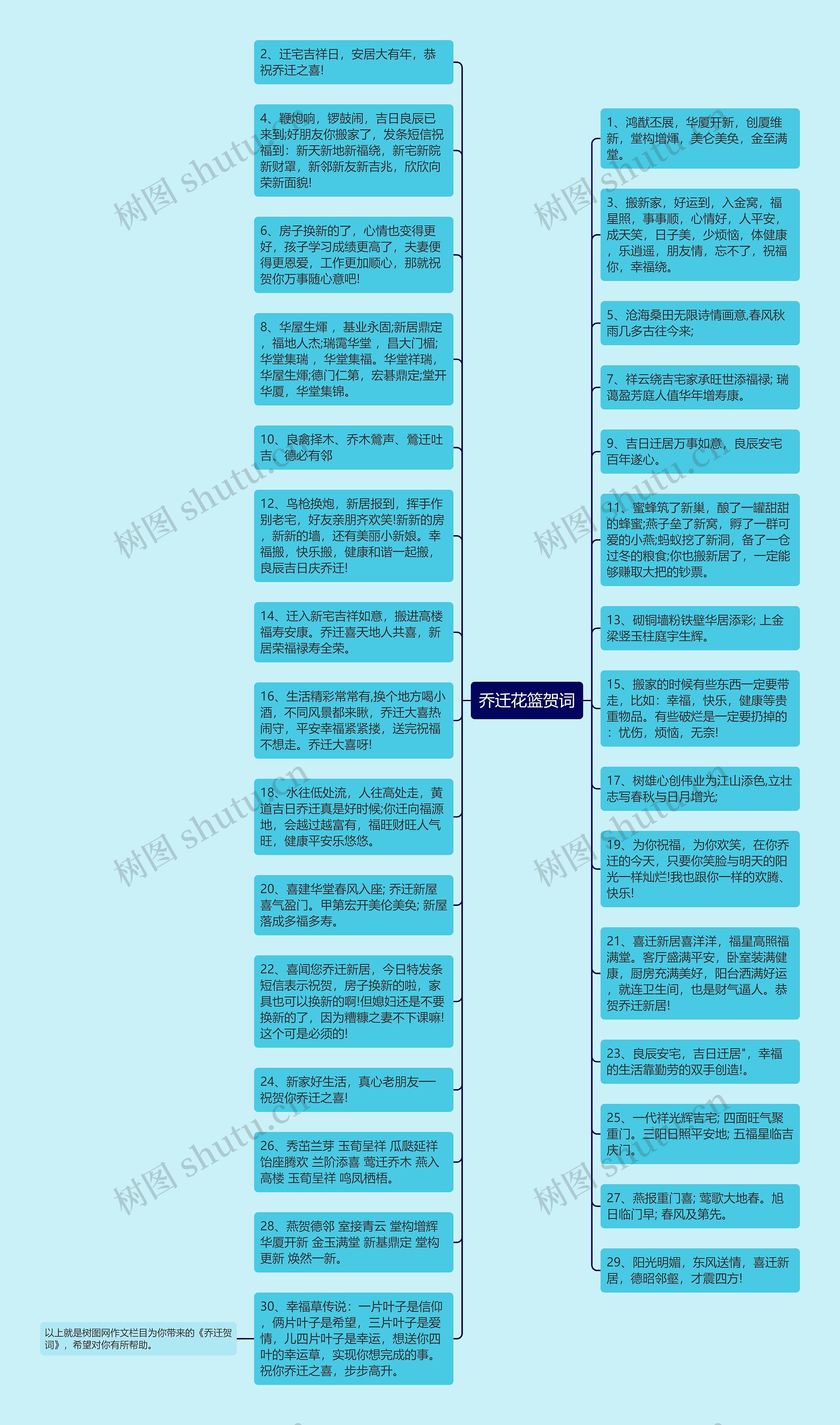 乔迁花篮贺词思维导图高清图 乔迁花篮贺词思维导图