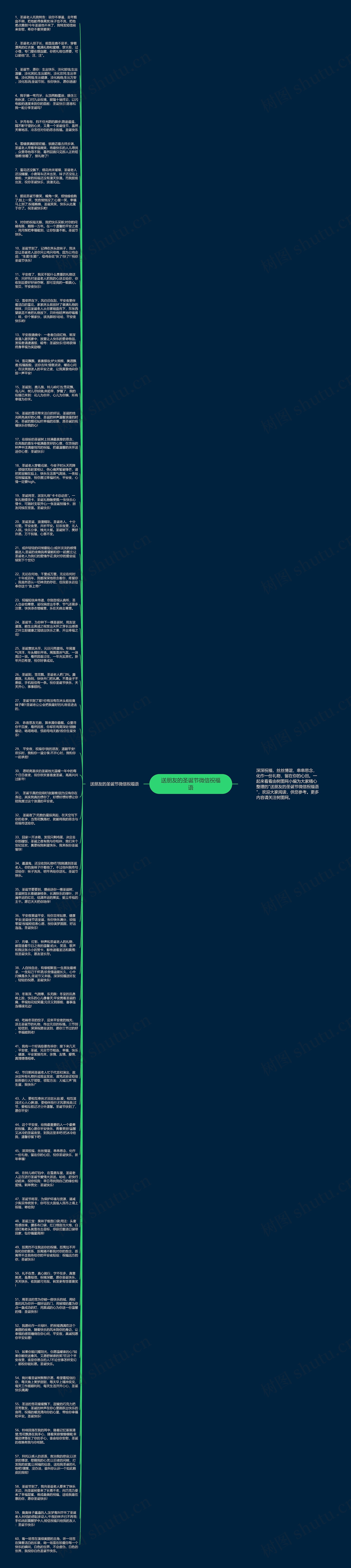 送朋友的圣诞节微信祝福语思维导图