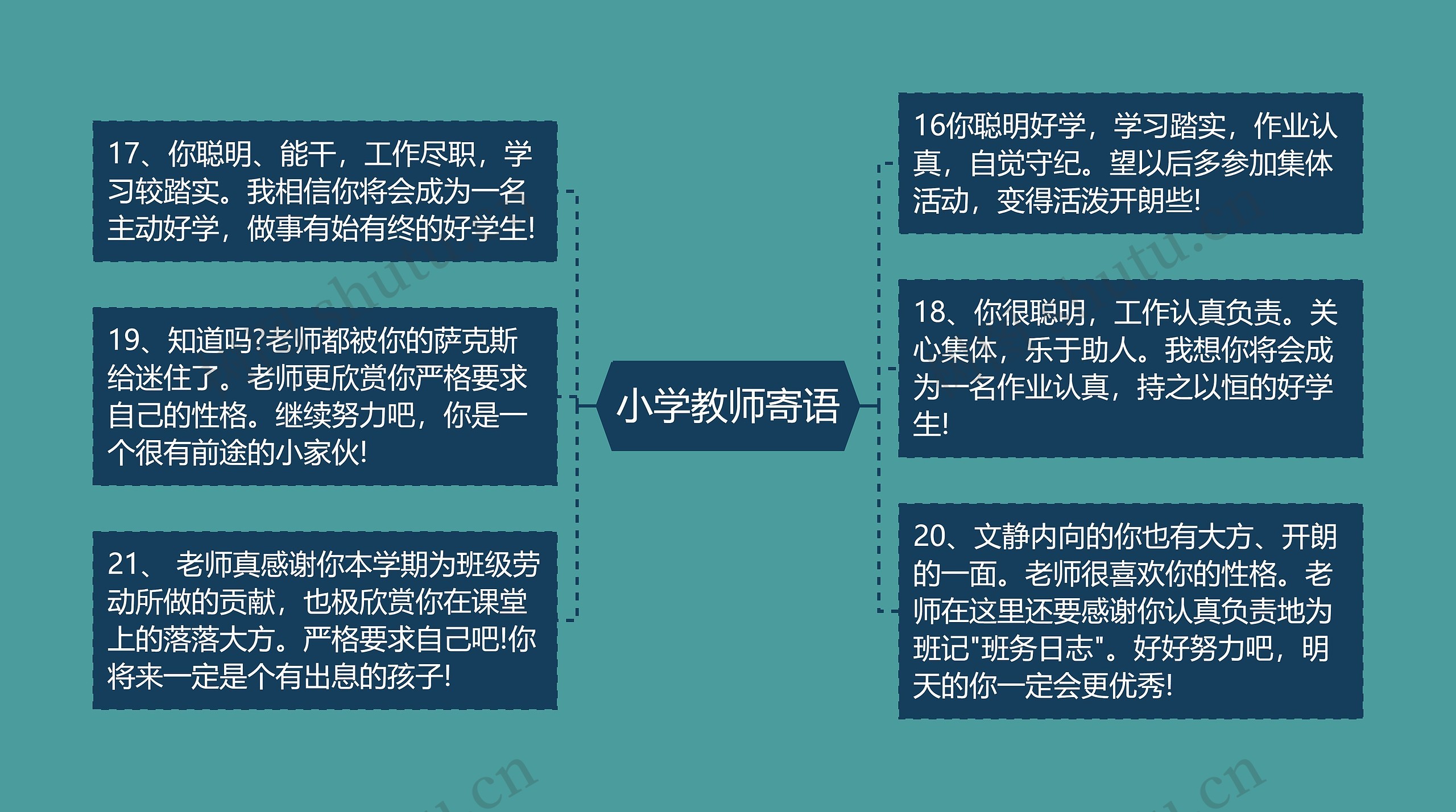 小学教师寄语思维导图