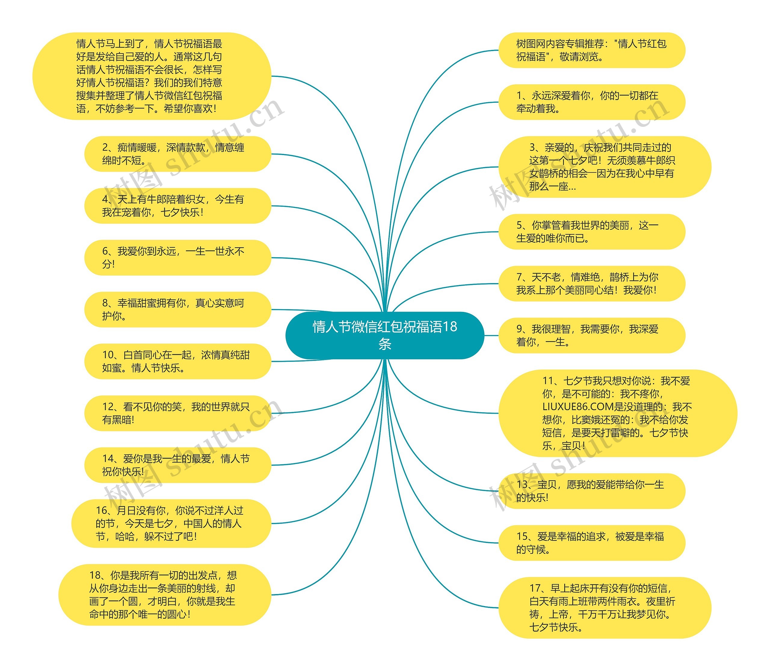 情人节微信红包祝福语18条思维导图高清图 情人节微信红包祝福语18条思维导图