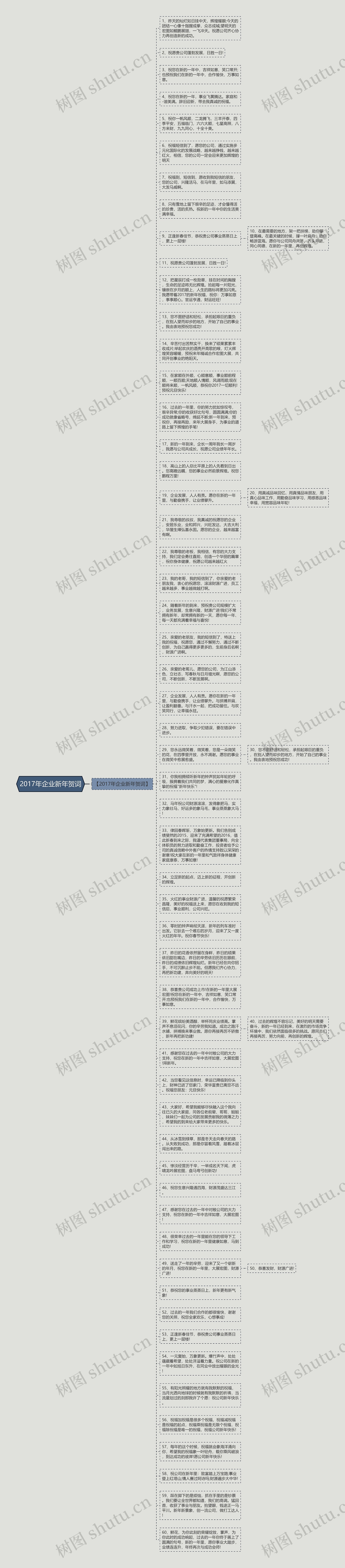 2017年企业新年贺词思维导图