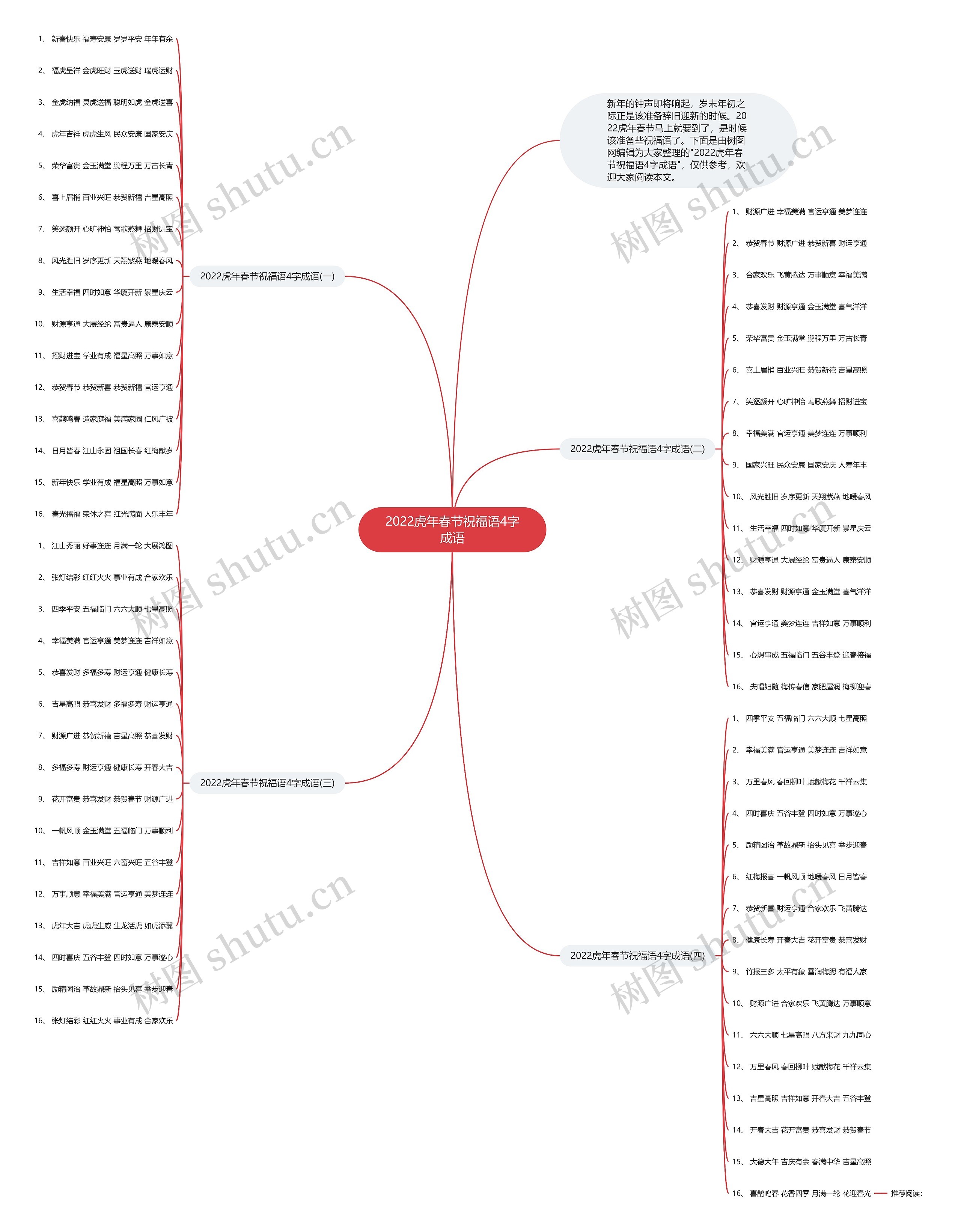 2022虎年春节祝福语4字成语思维导图高清图 2022虎年春节祝福语4字成语思维导图