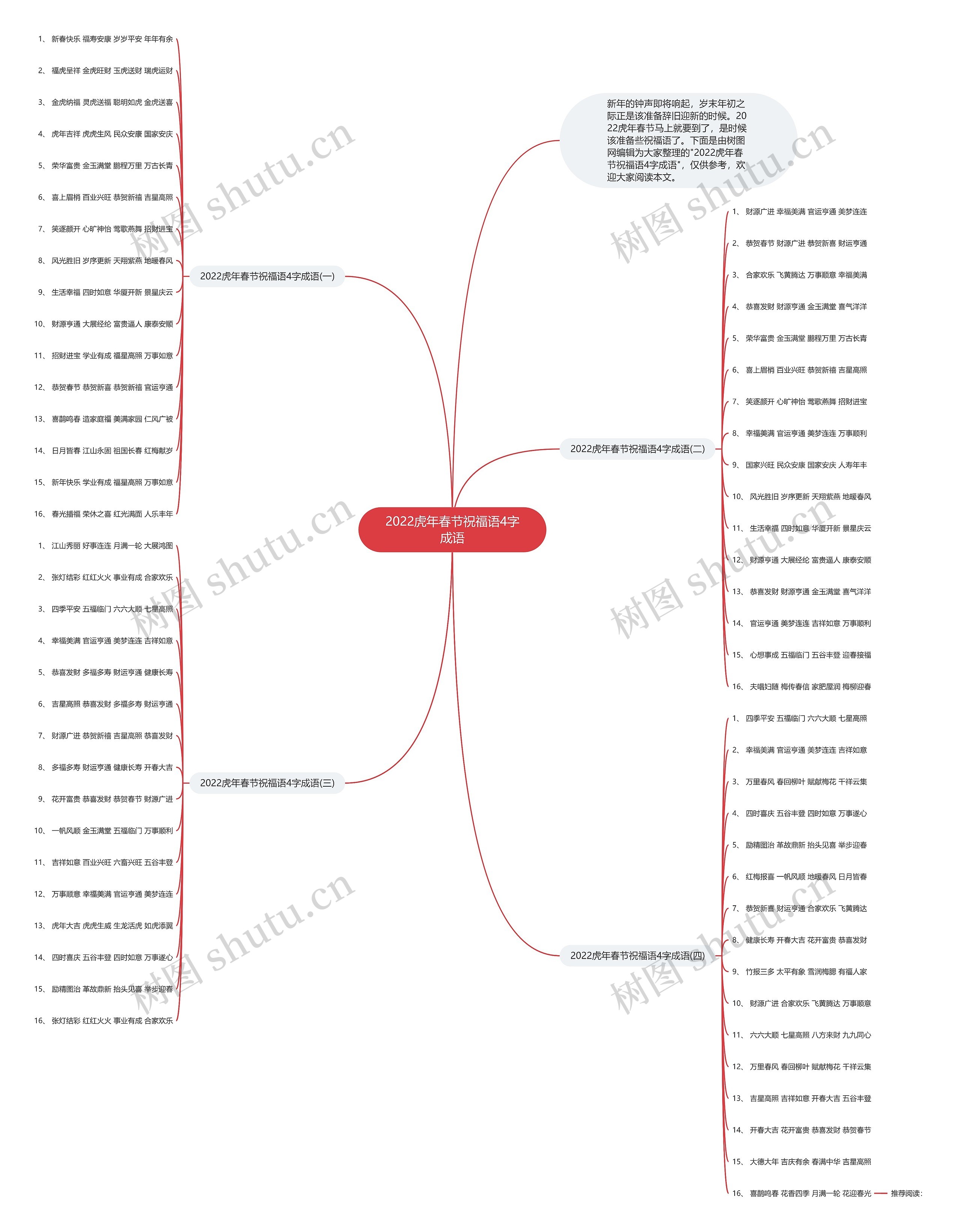 2022虎年春节祝福语4字成语思维导图