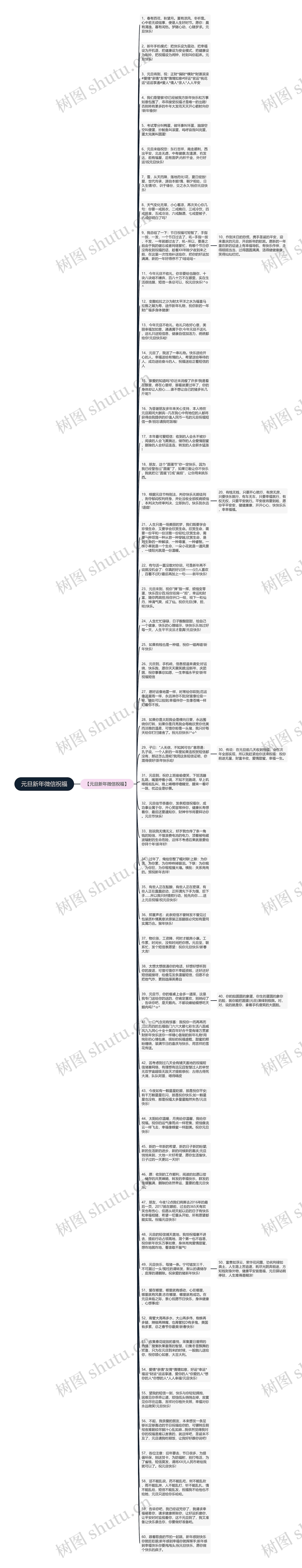 元旦新年微信祝福思维导图