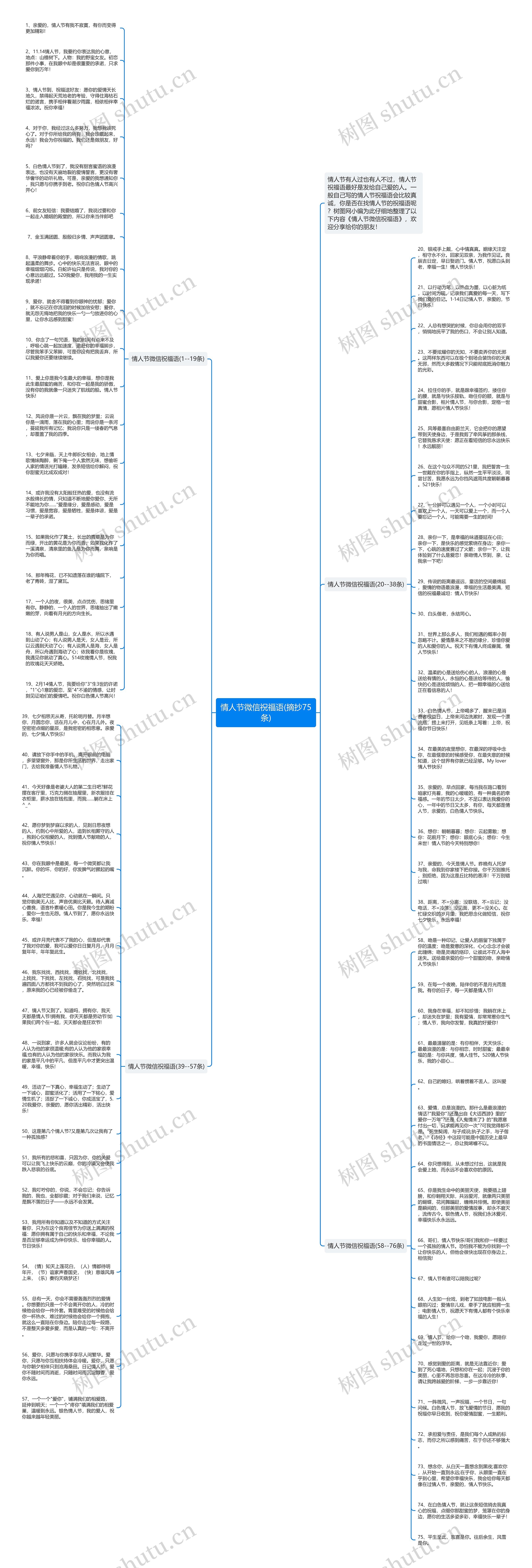 情人节微信祝福语(摘抄75条)思维导图