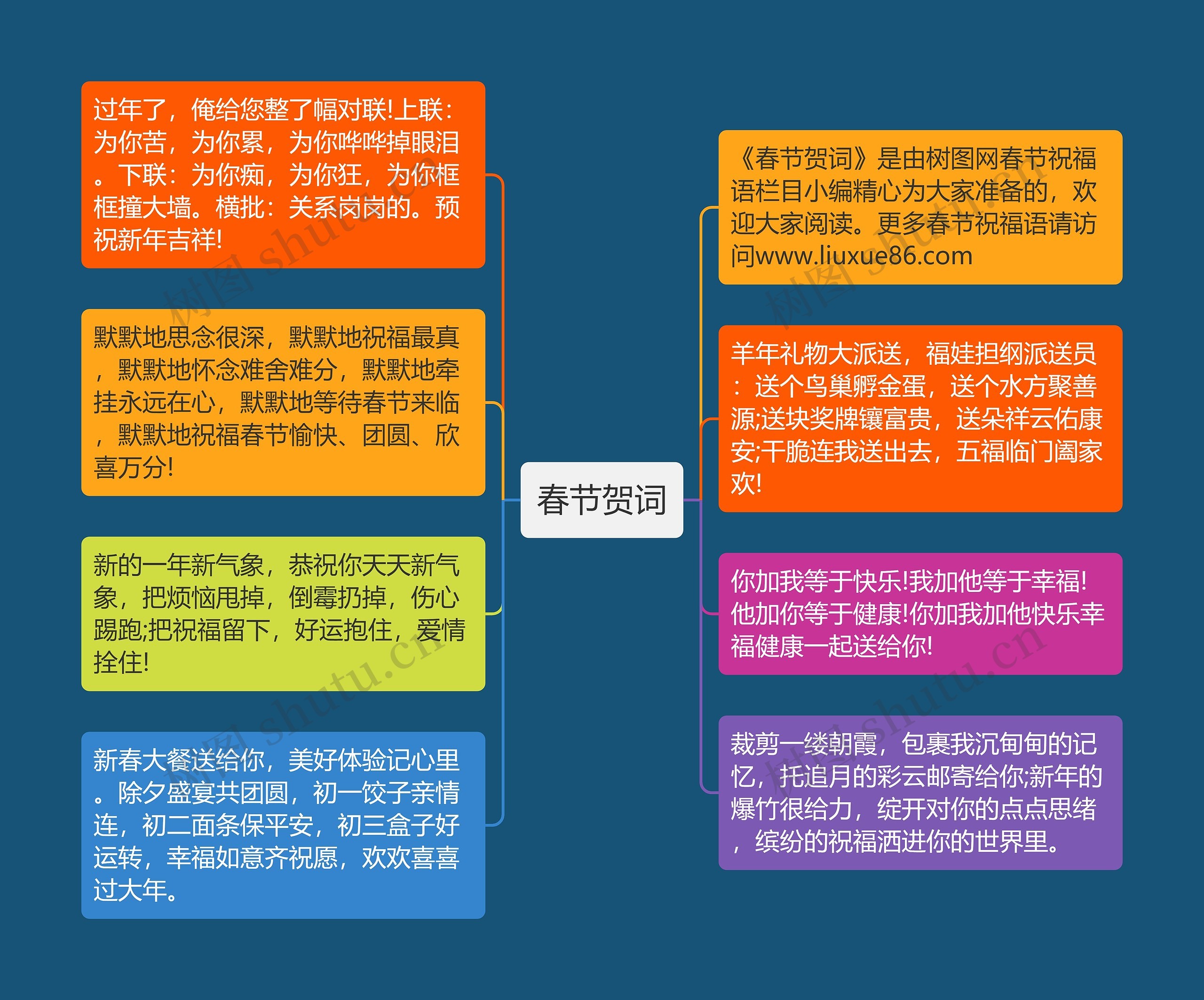 春节贺词思维导图高清图 春节贺词思维导图