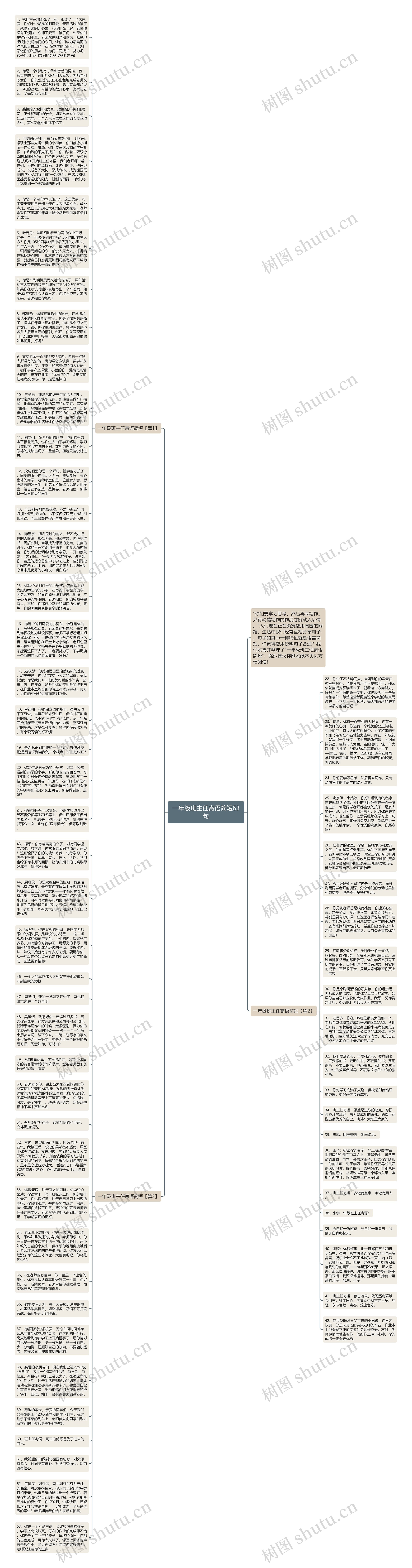 一年级班主任寄语简短63句思维导图