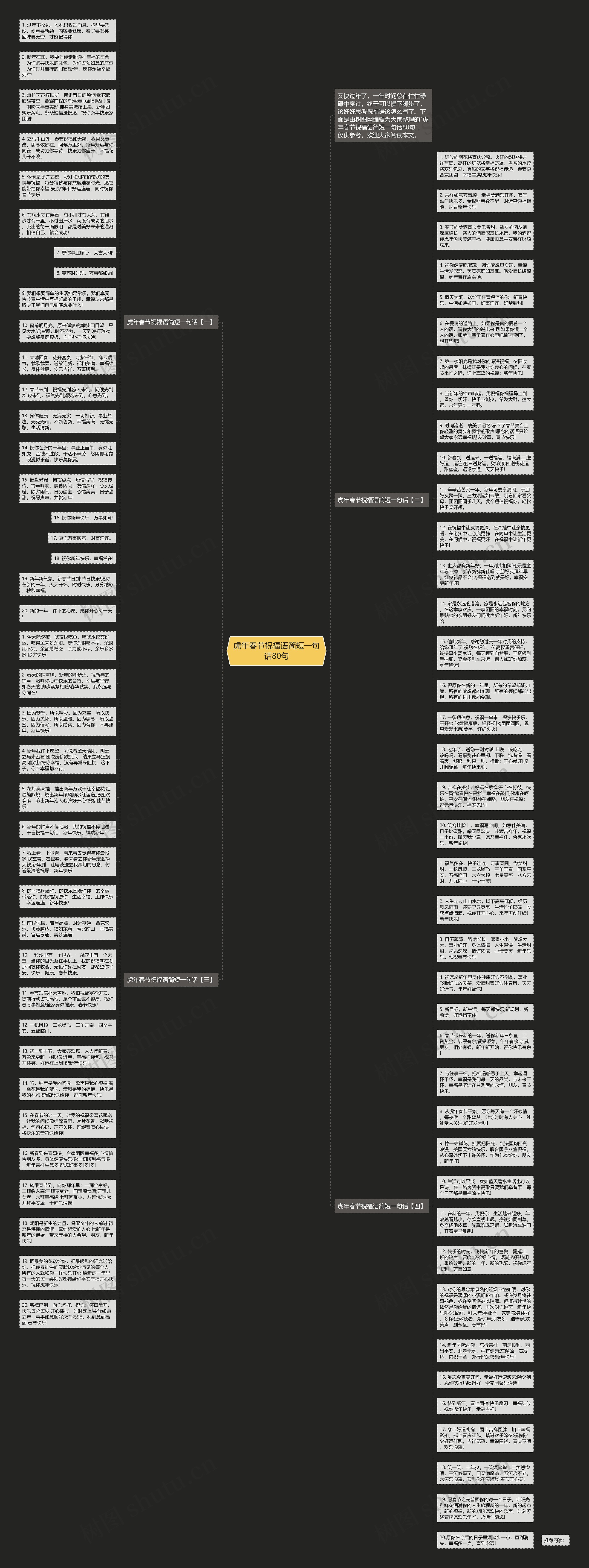 虎年春节祝福语简短一句话80句思维导图高清图 虎年春节祝福语简短一句话80句思维导图