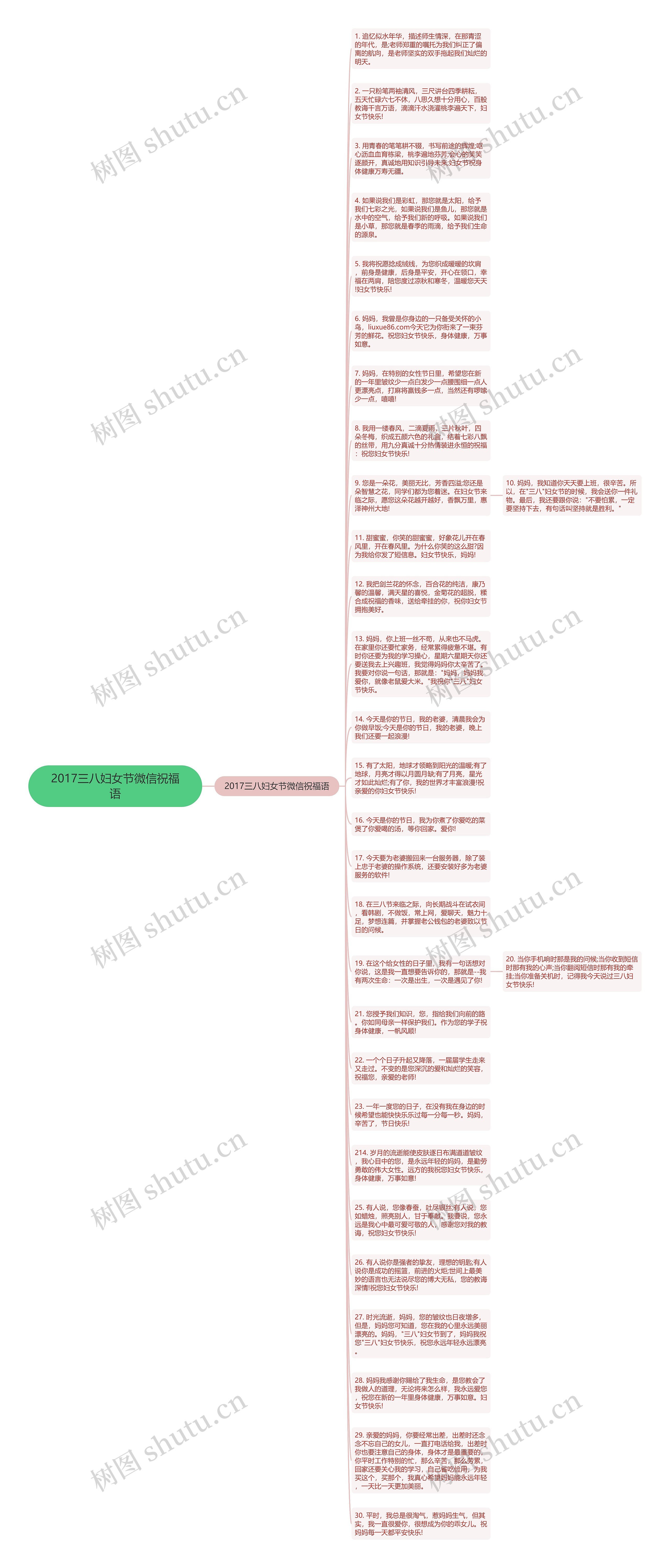 2017三八妇女节微信祝福语思维导图高清图 2017三八妇女节微信祝福语思维导图