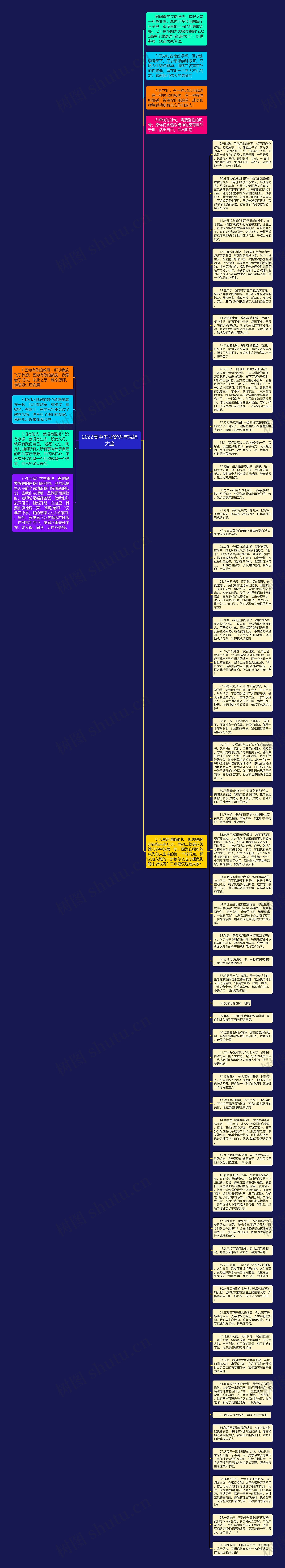 2022高中毕业寄语与祝福大全思维导图