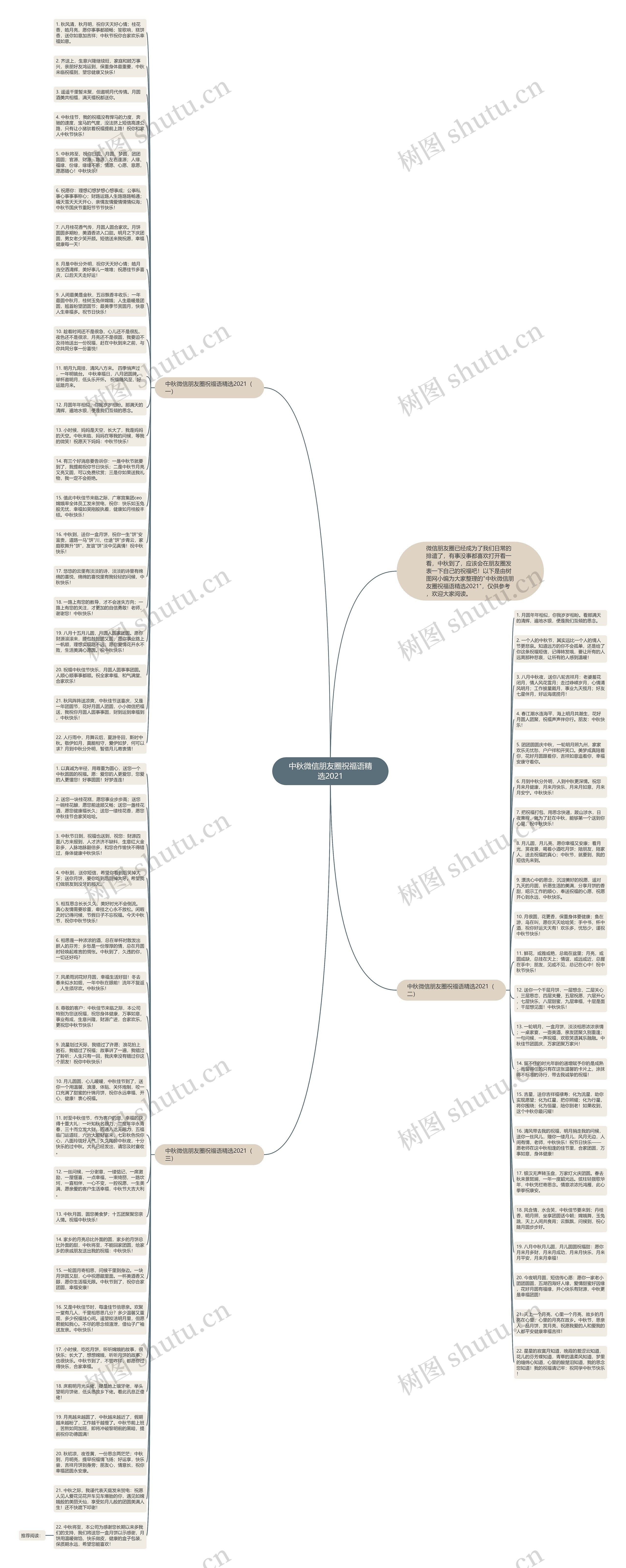 中秋微信朋友圈祝福语精选2021思维导图