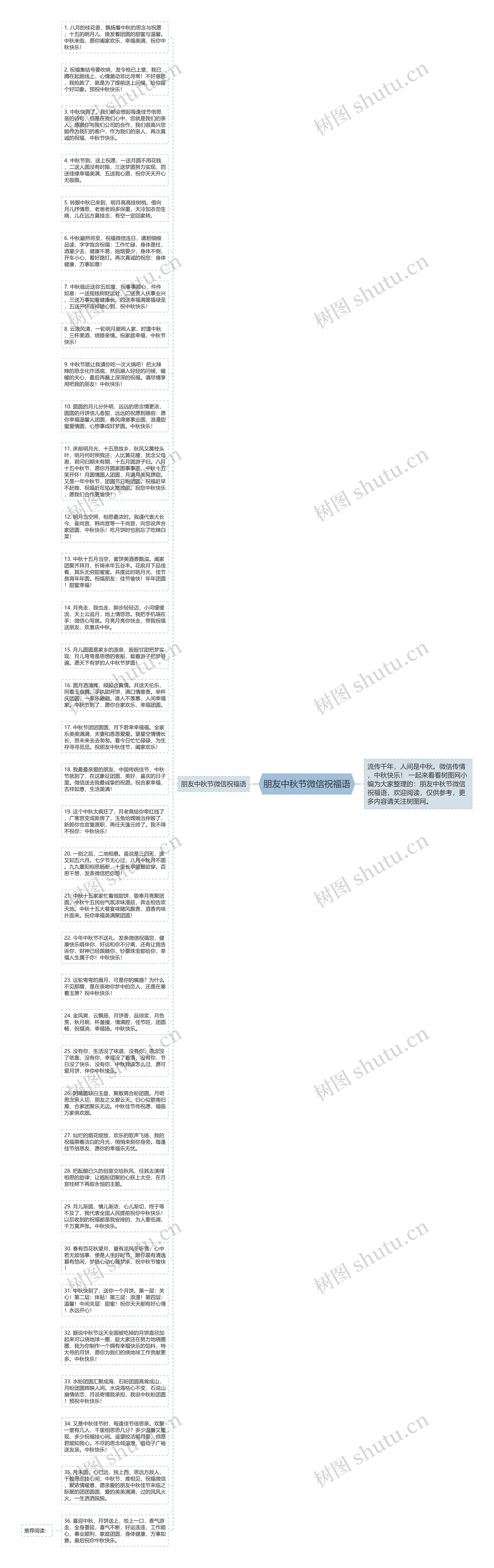 朋友中秋节微信祝福语思维导图