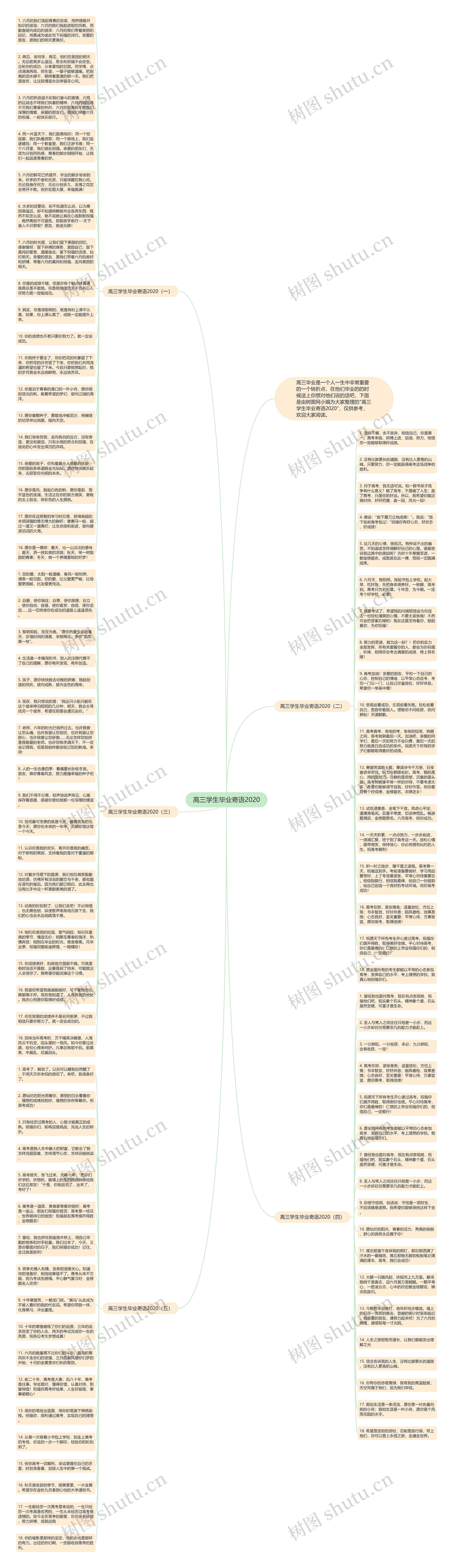 高三学生毕业寄语2020思维导图