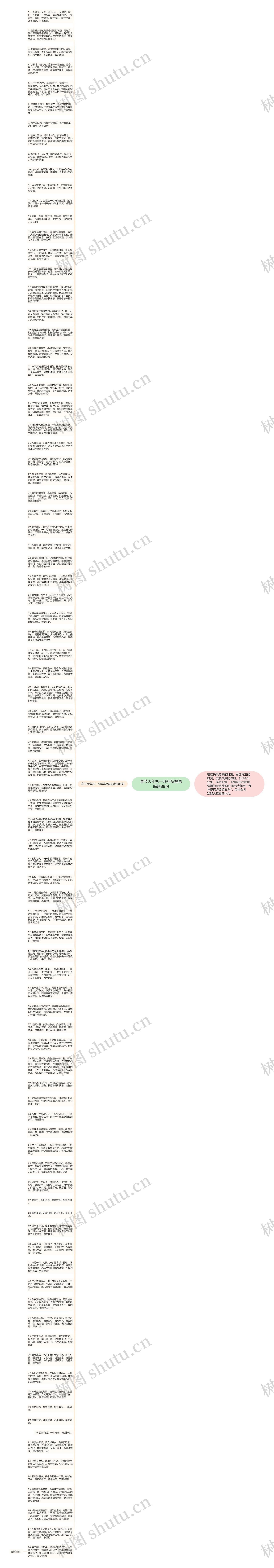 春节大年初一拜年祝福语简短88句思维导图