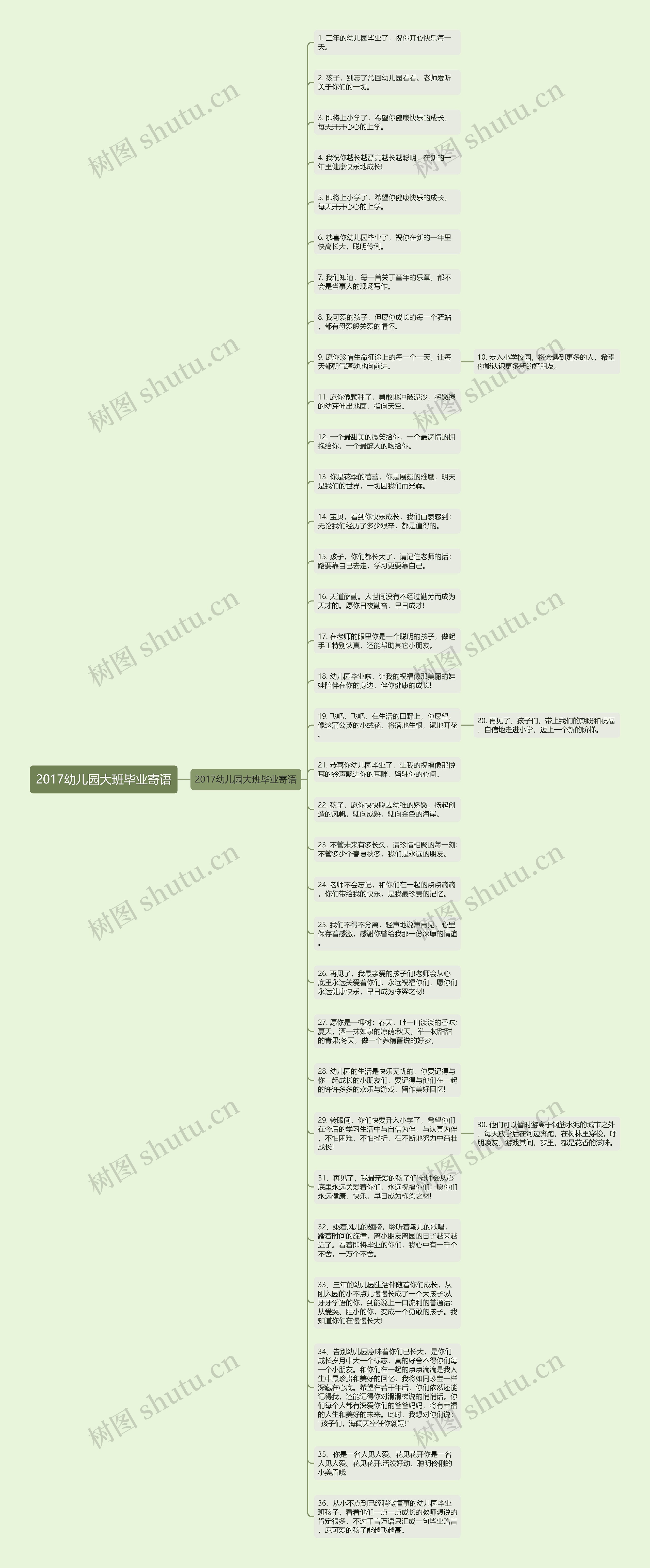 2017幼儿园大班毕业寄语思维导图