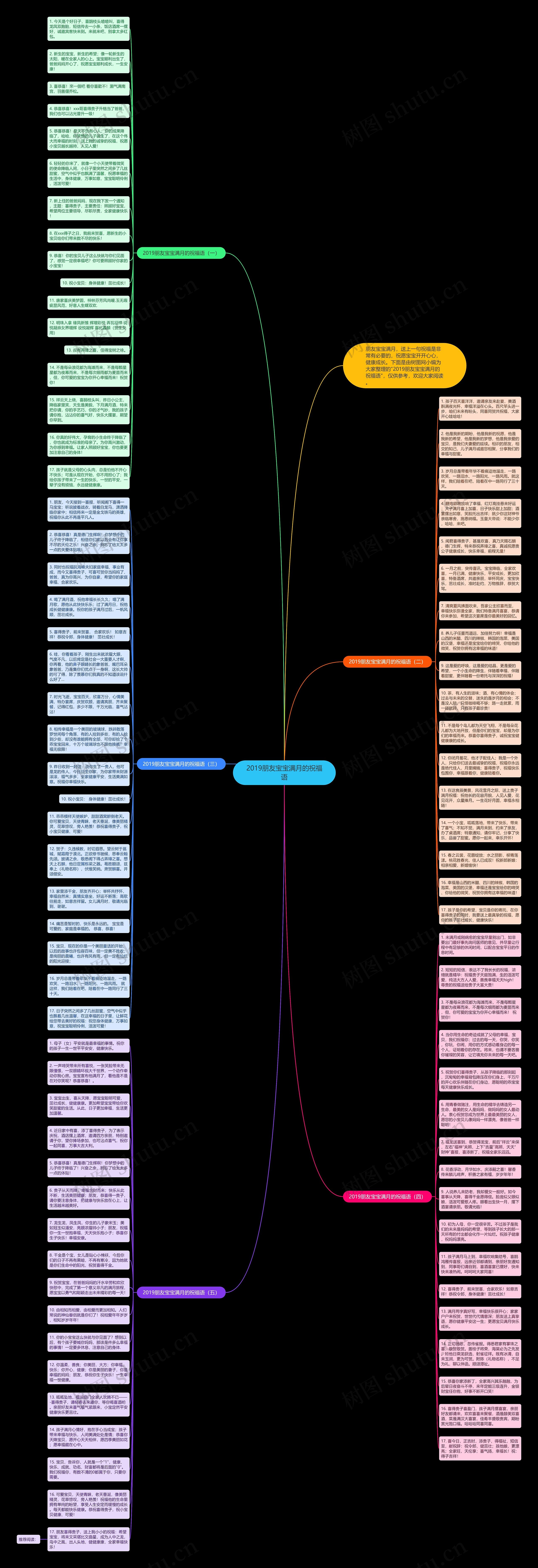 2019朋友宝宝满月的祝福语思维导图