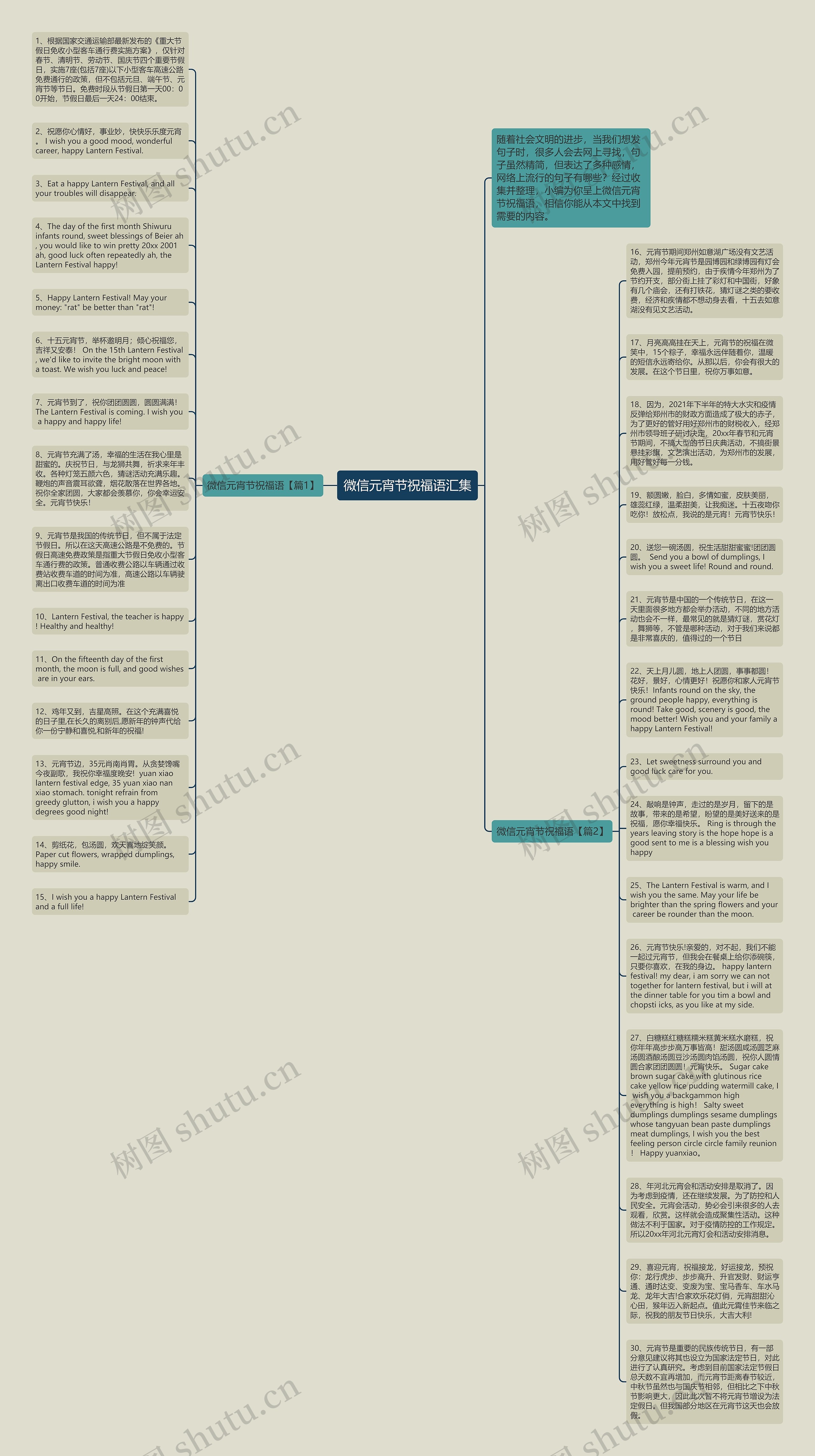 微信元宵节祝福语汇集思维导图
