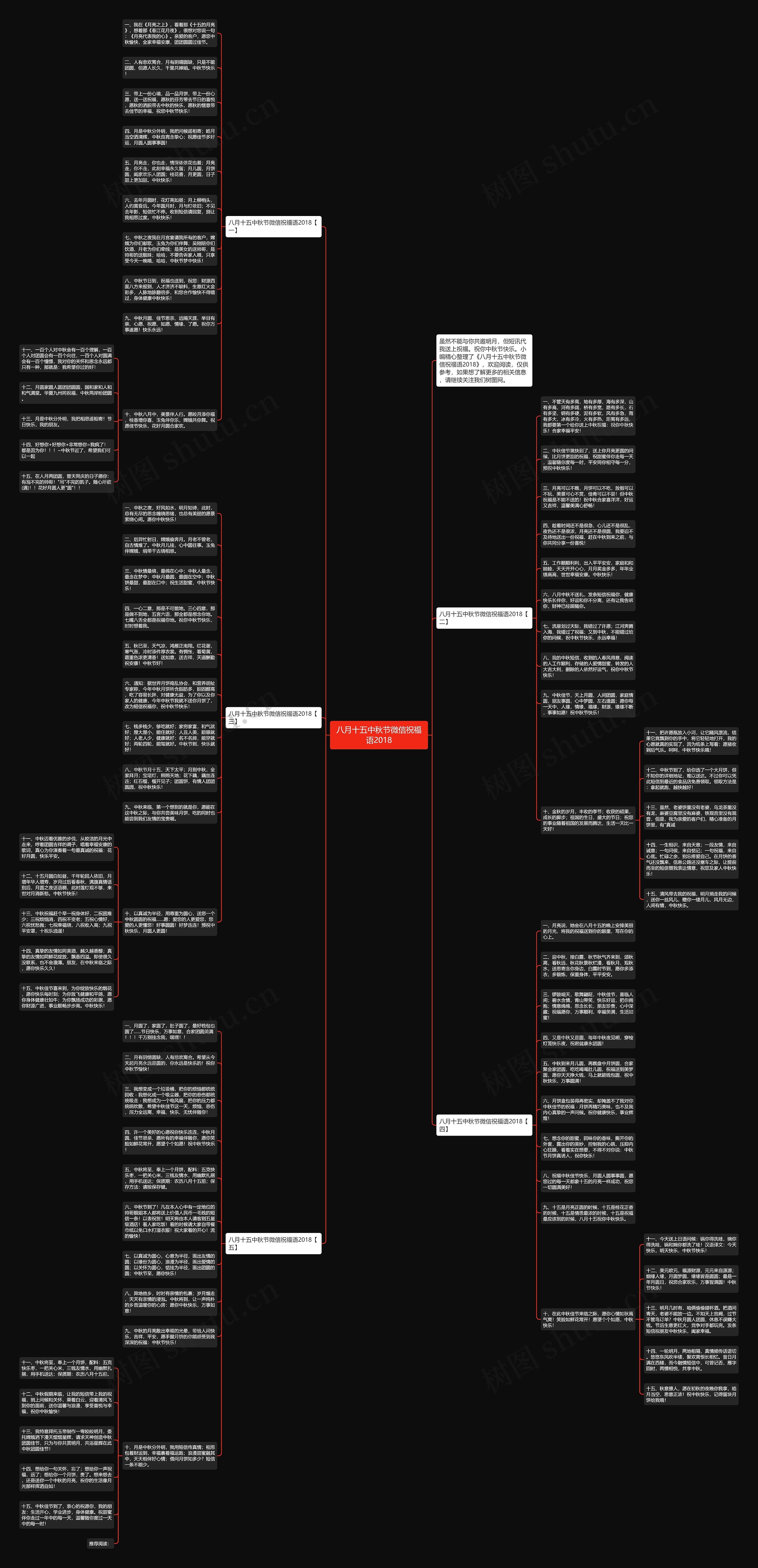 八月十五中秋节微信祝福语2018思维导图