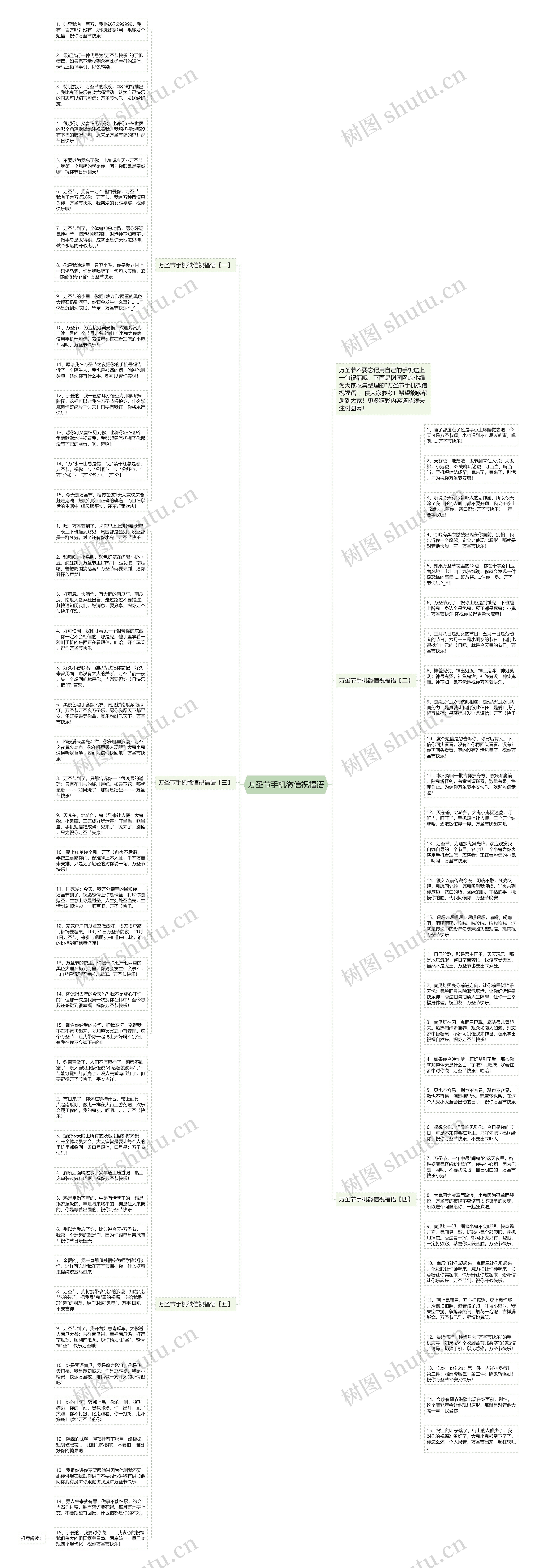 万圣节手机微信祝福语思维导图