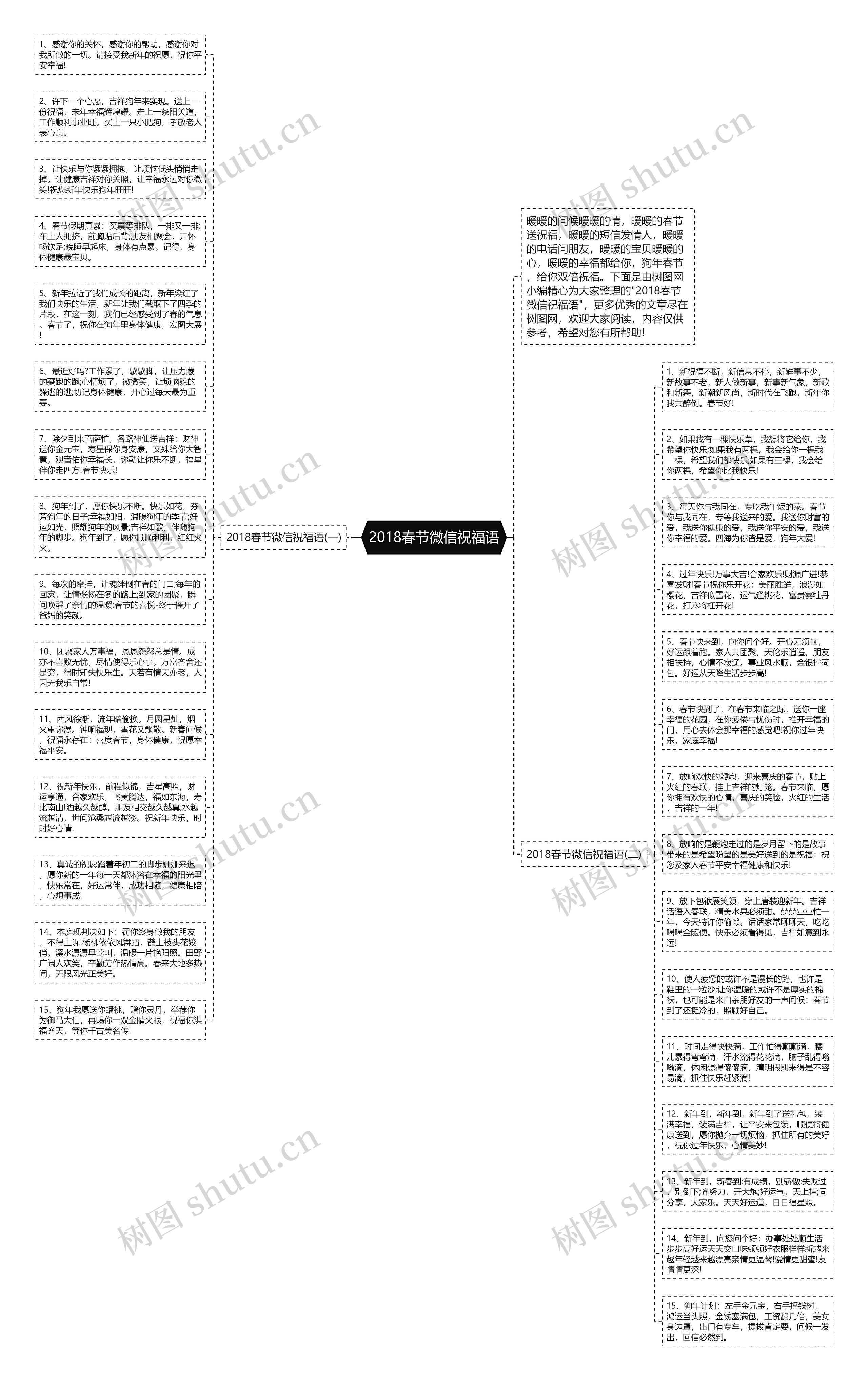 2018春节微信祝福语思维导图