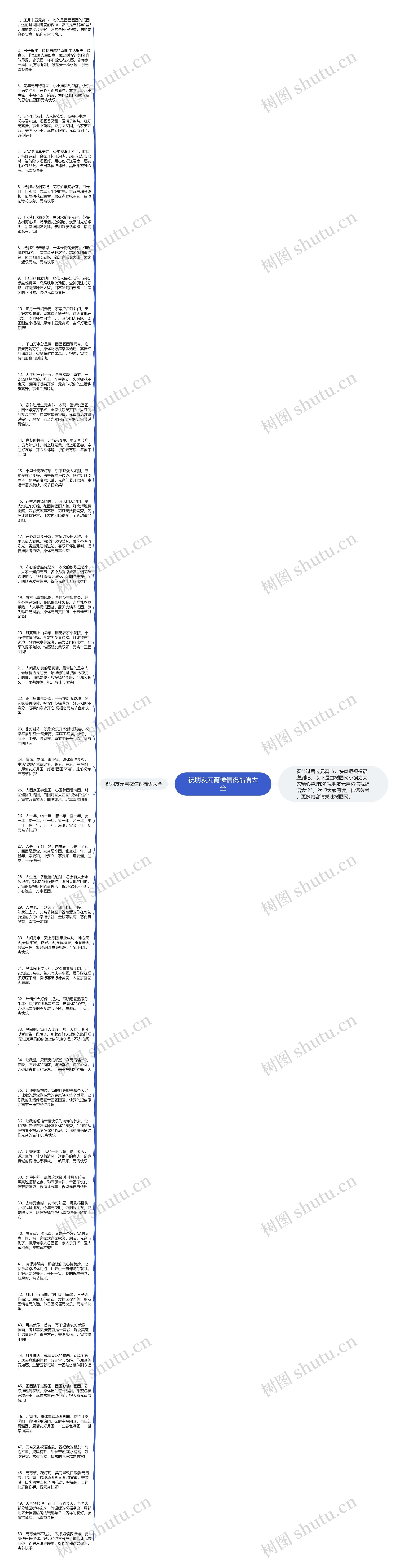 祝朋友元宵微信祝福语大全思维导图