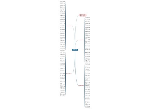 春节祝福语25字(必备100句)思维导图