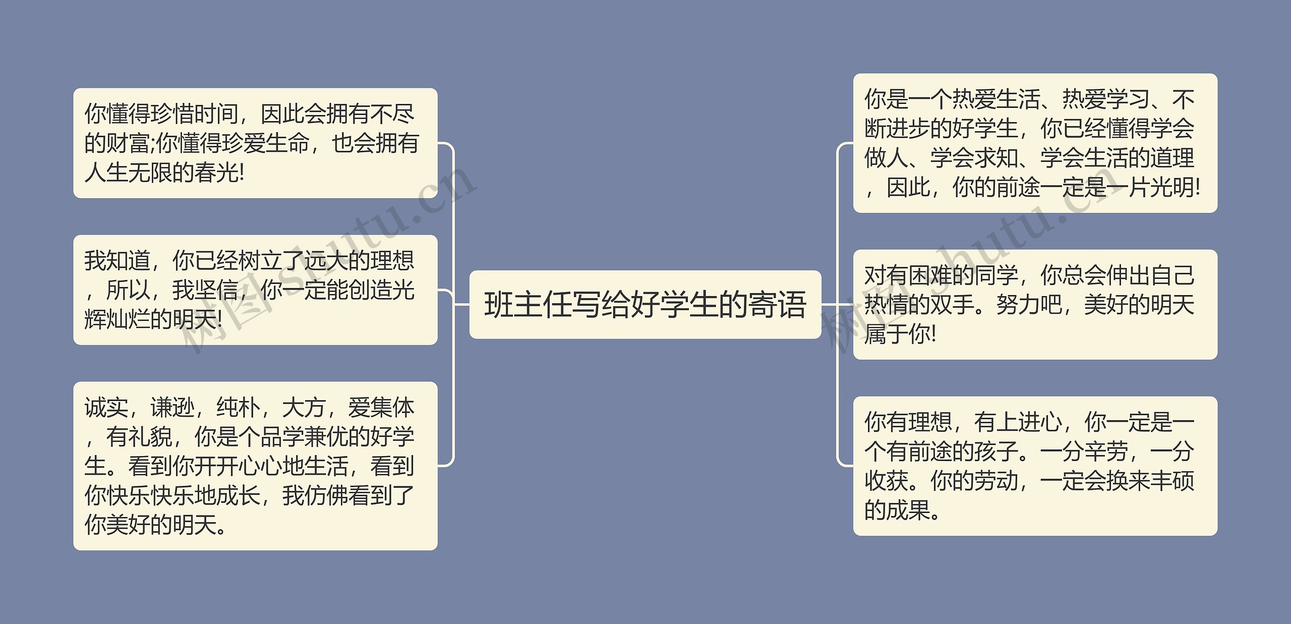 班主任写给好学生的寄语思维导图