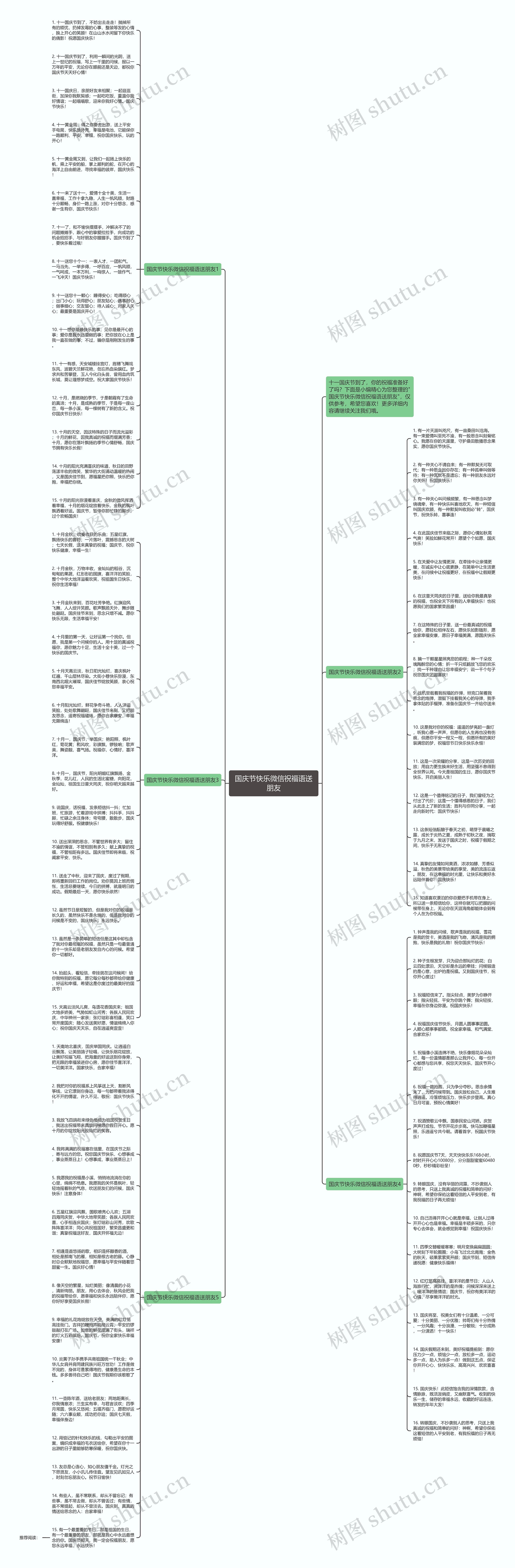 国庆节快乐微信祝福语送朋友思维导图