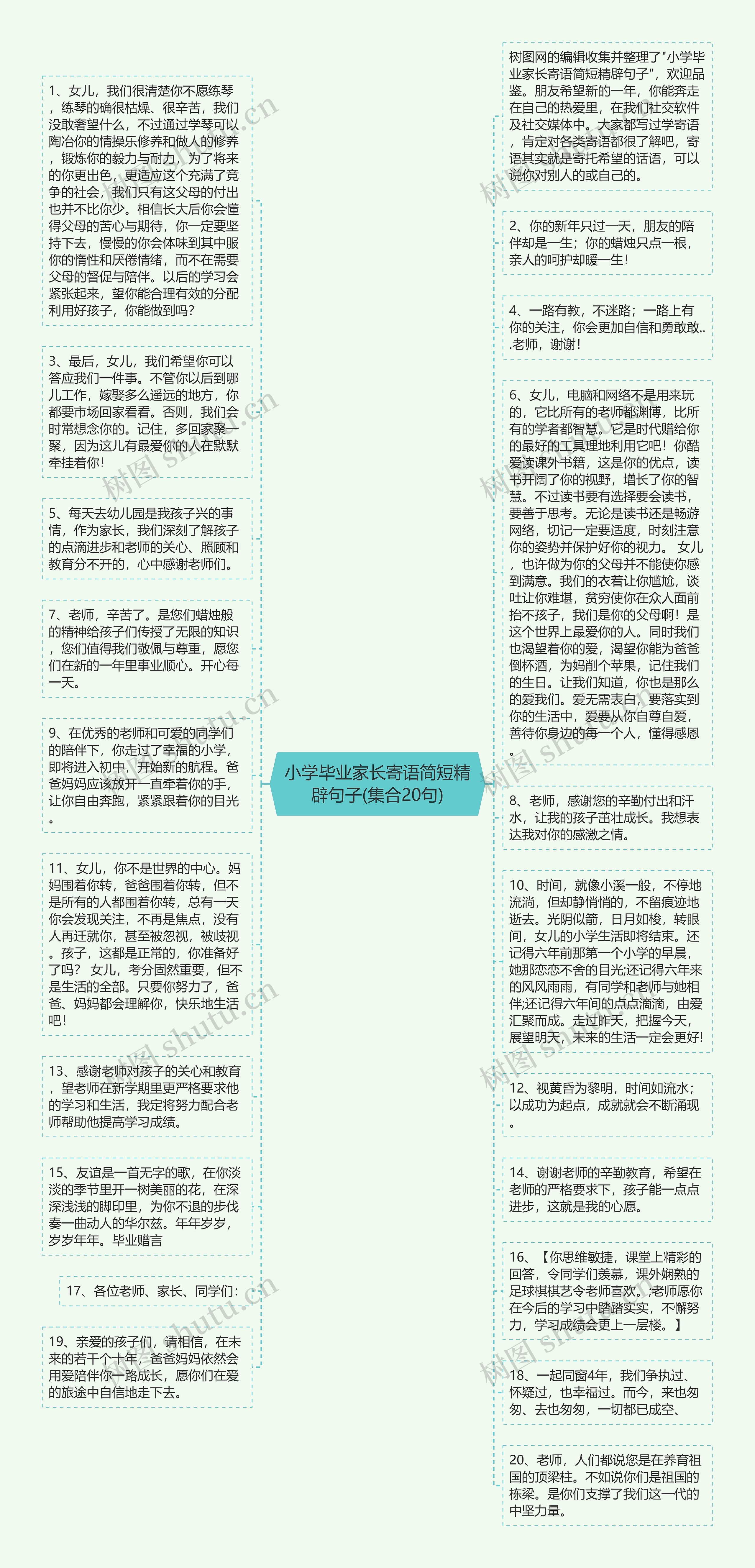 小学毕业家长寄语简短精辟句子(集合20句)思维导图