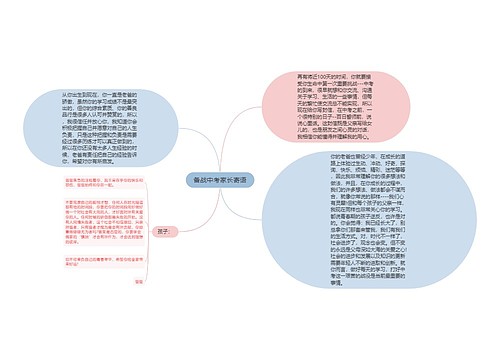 备战中考家长寄语