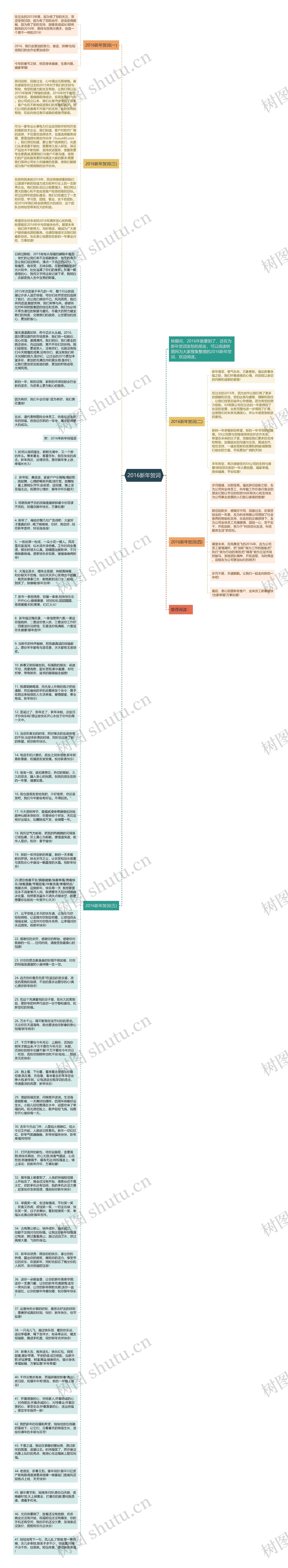 2016新年贺词思维导图