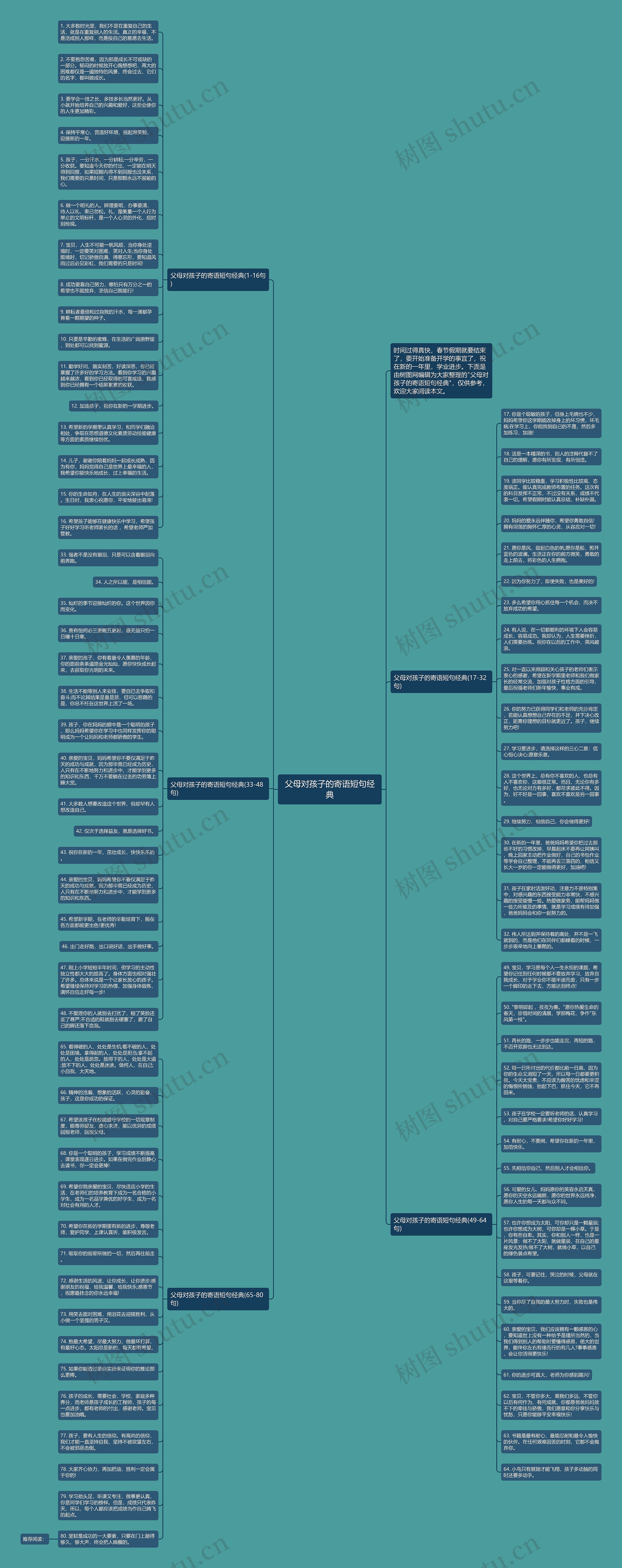 父母对孩子的寄语短句经典思维导图