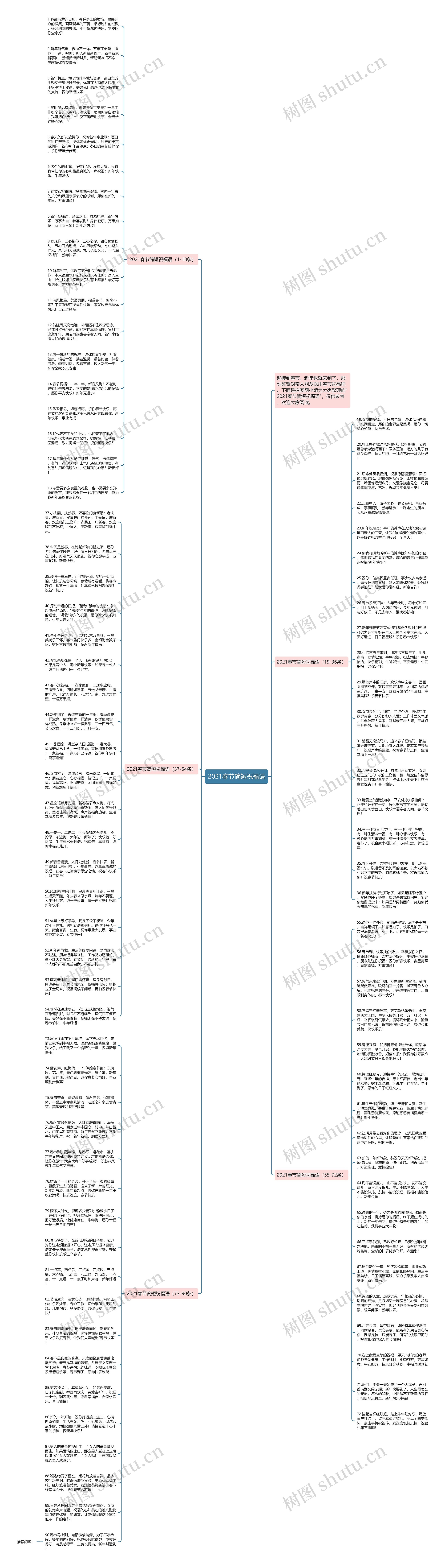 2021春节简短祝福语思维导图