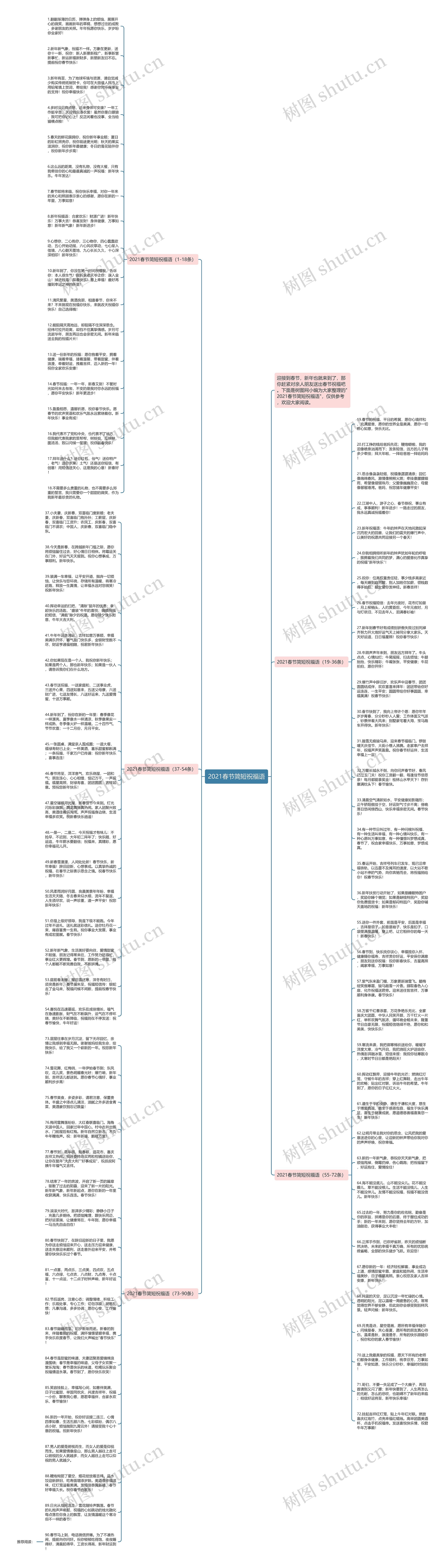 2021春节简短祝福语思维导图高清图 2021春节简短祝福语思维导图