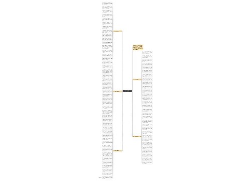 端午节微信祝福语2018思维导图