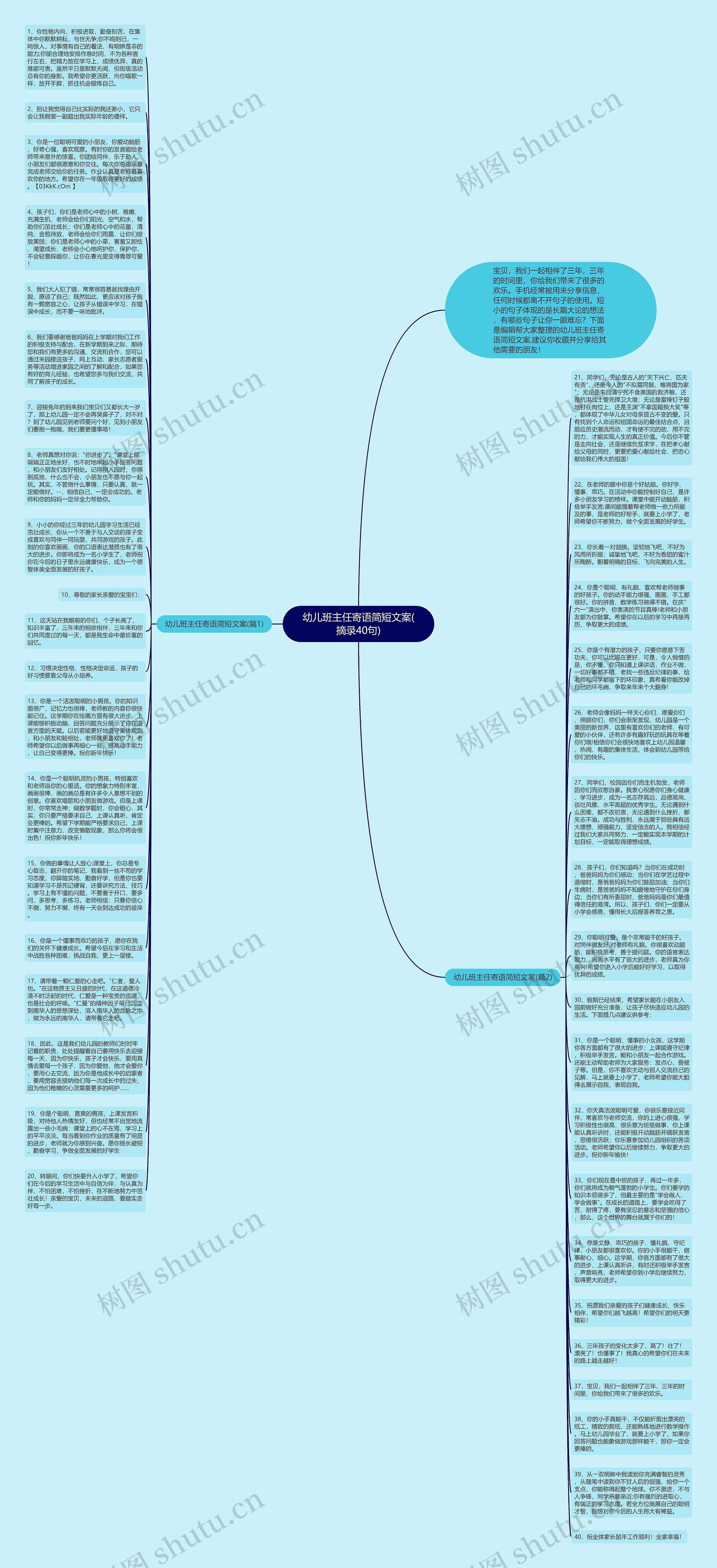 幼儿班主任寄语简短文案(摘录40句)思维导图