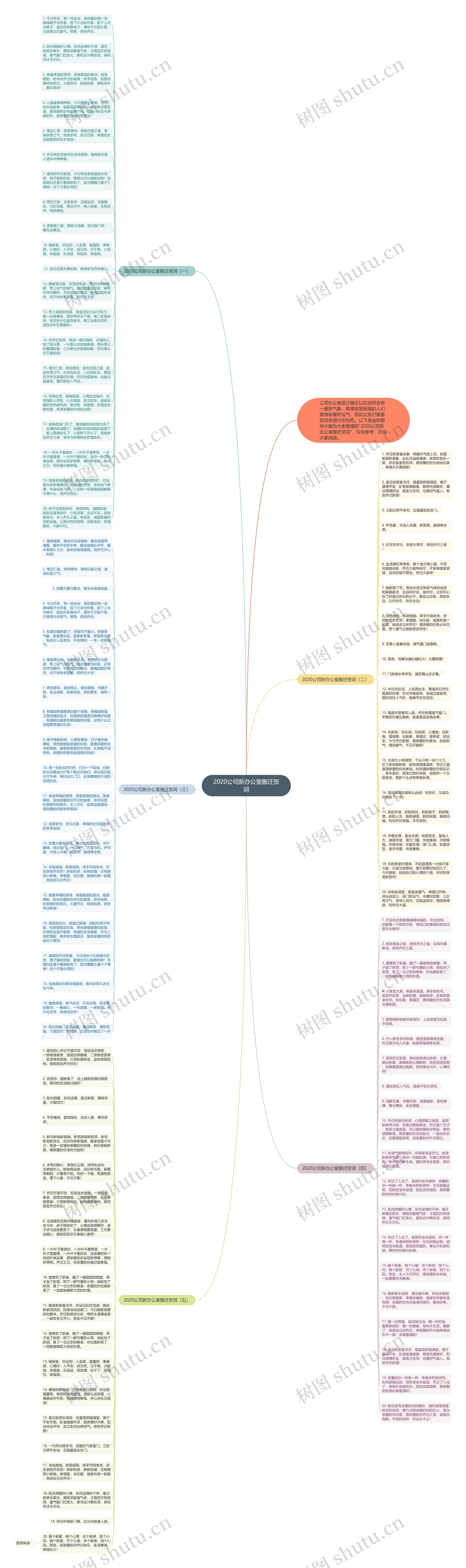 2020公司新办公室搬迁贺词思维导图