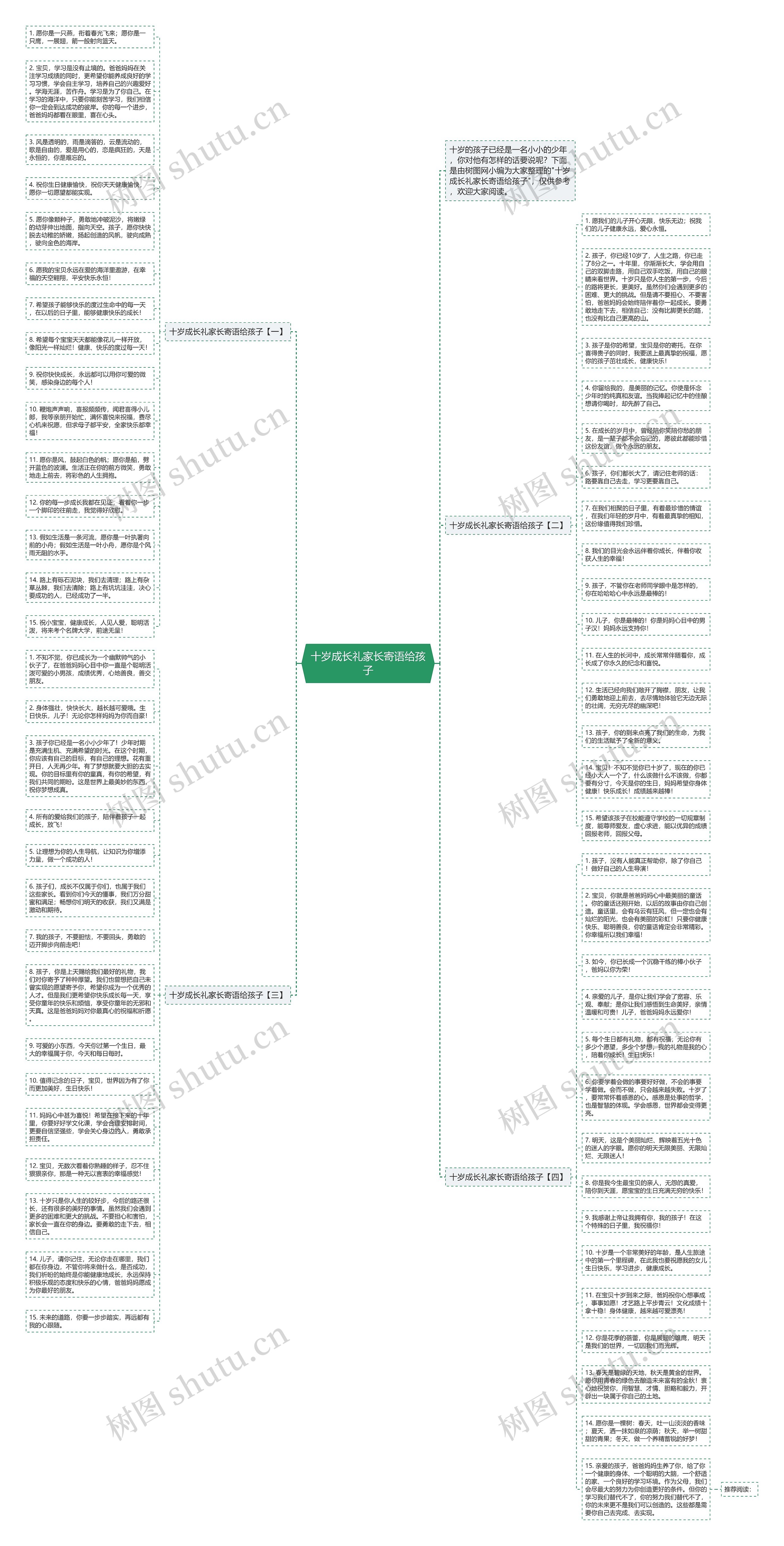 十岁成长礼家长寄语给孩子思维导图