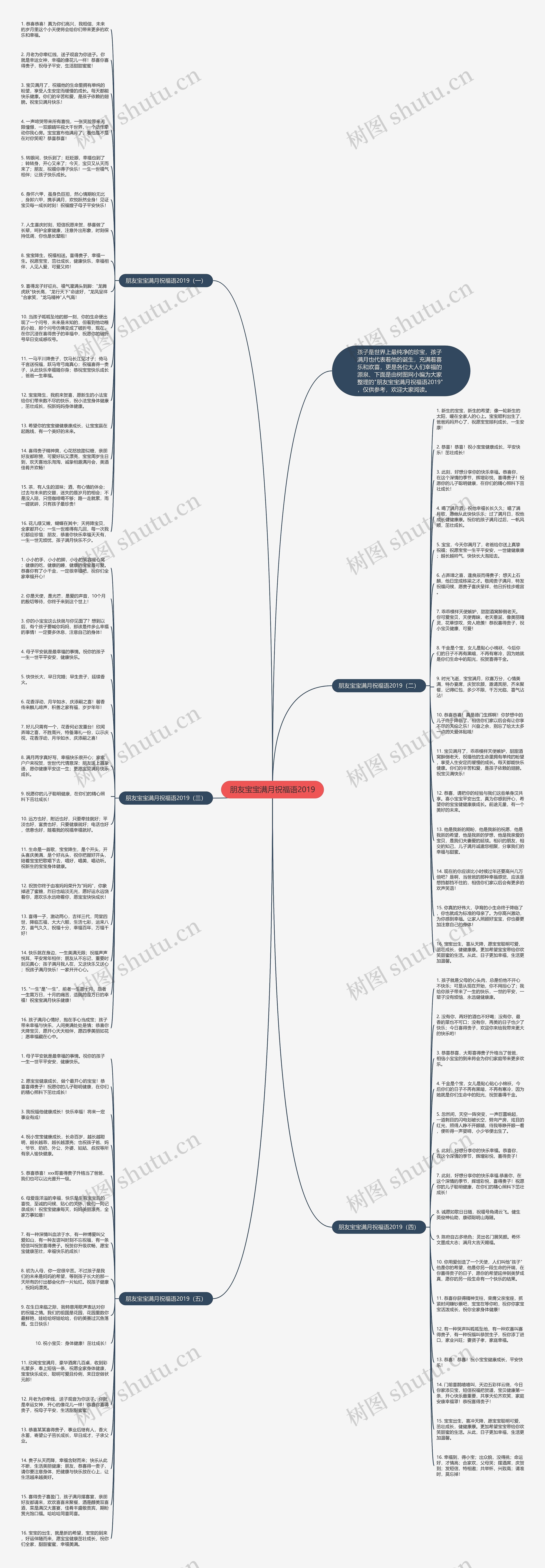 朋友宝宝满月祝福语2019思维导图