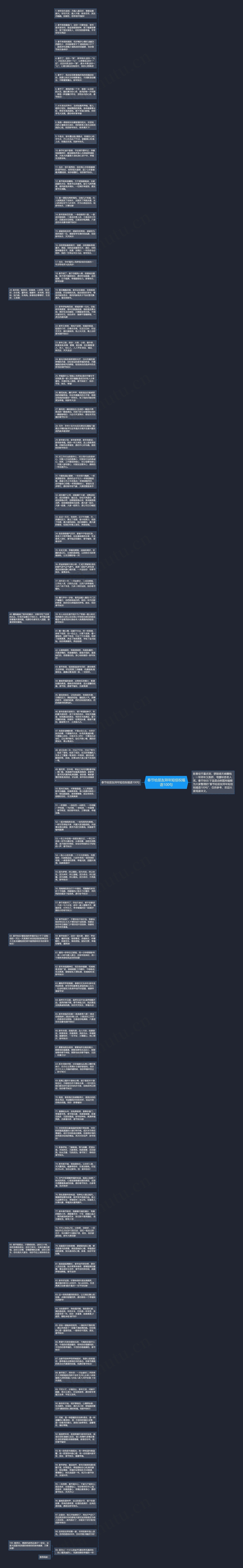春节给朋友拜年短信祝福语100句思维导图高清图 春节给朋友拜年短信祝福语100句思维导图