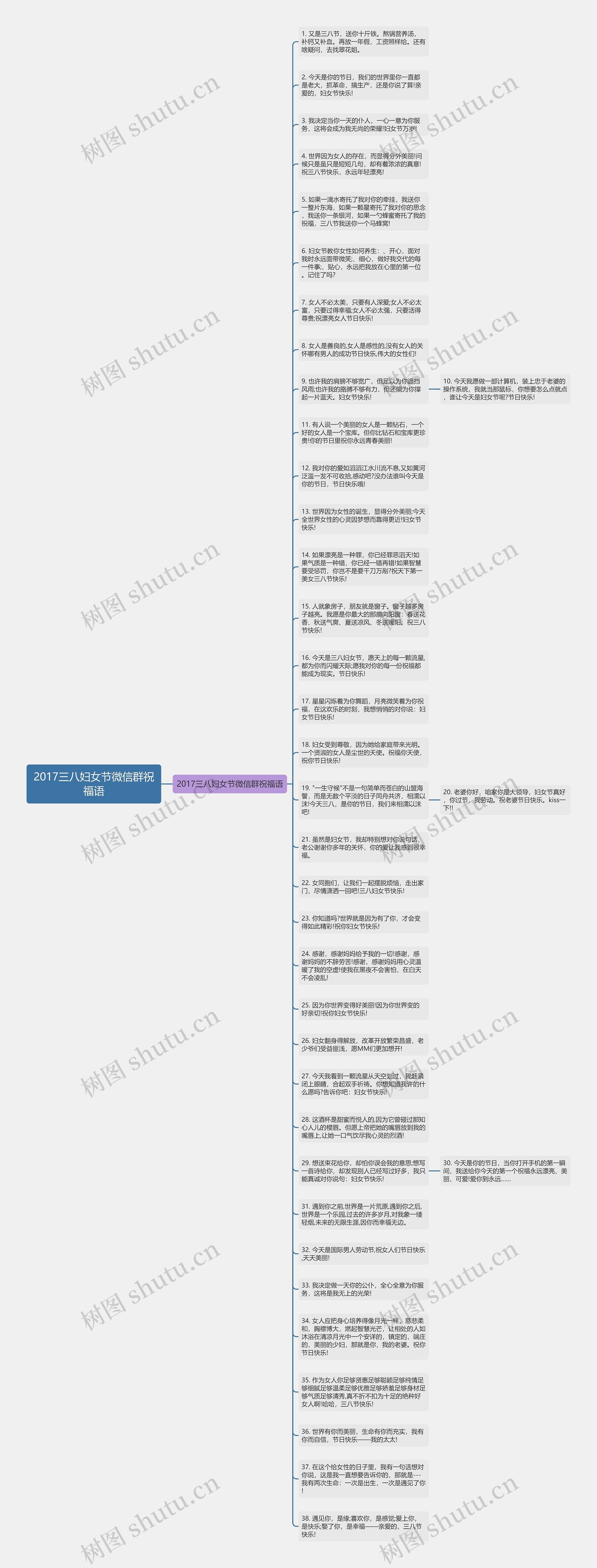 2017三八妇女节微信群祝福语思维导图