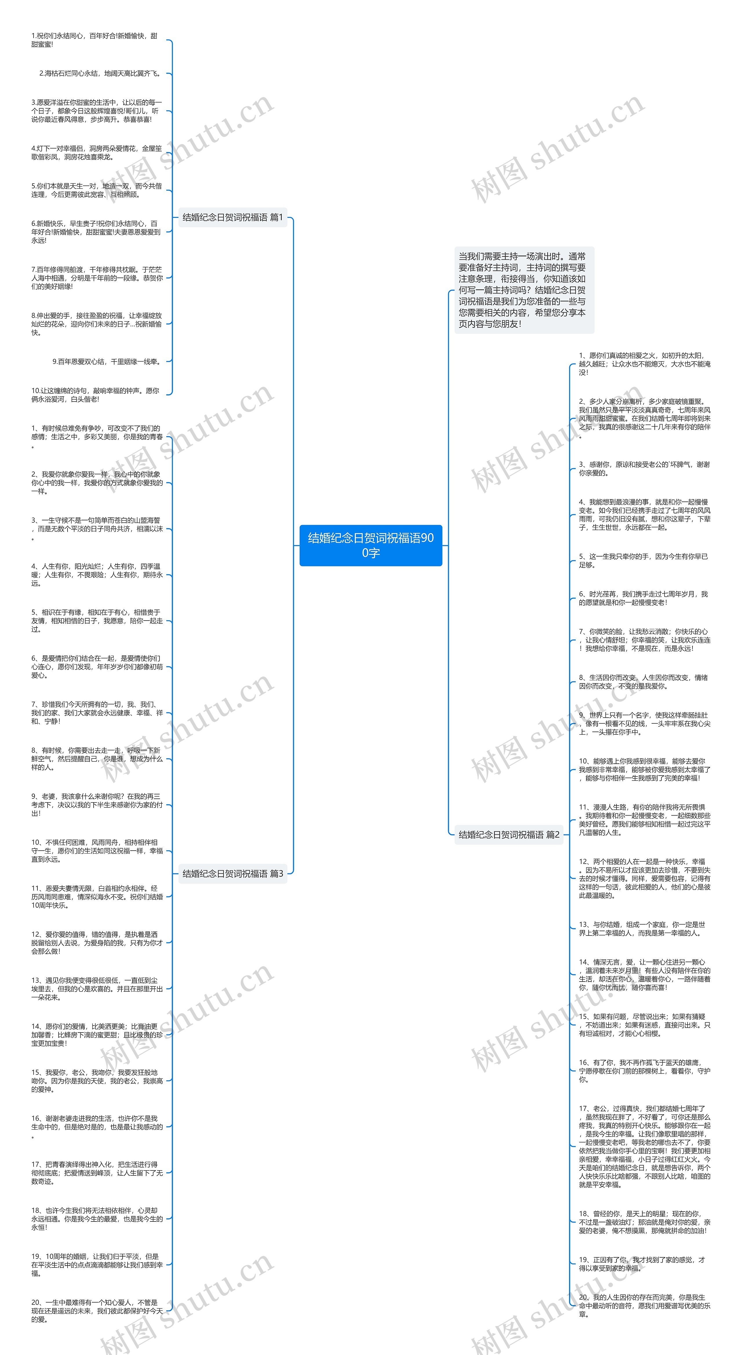 结婚纪念日贺词祝福语900字思维导图