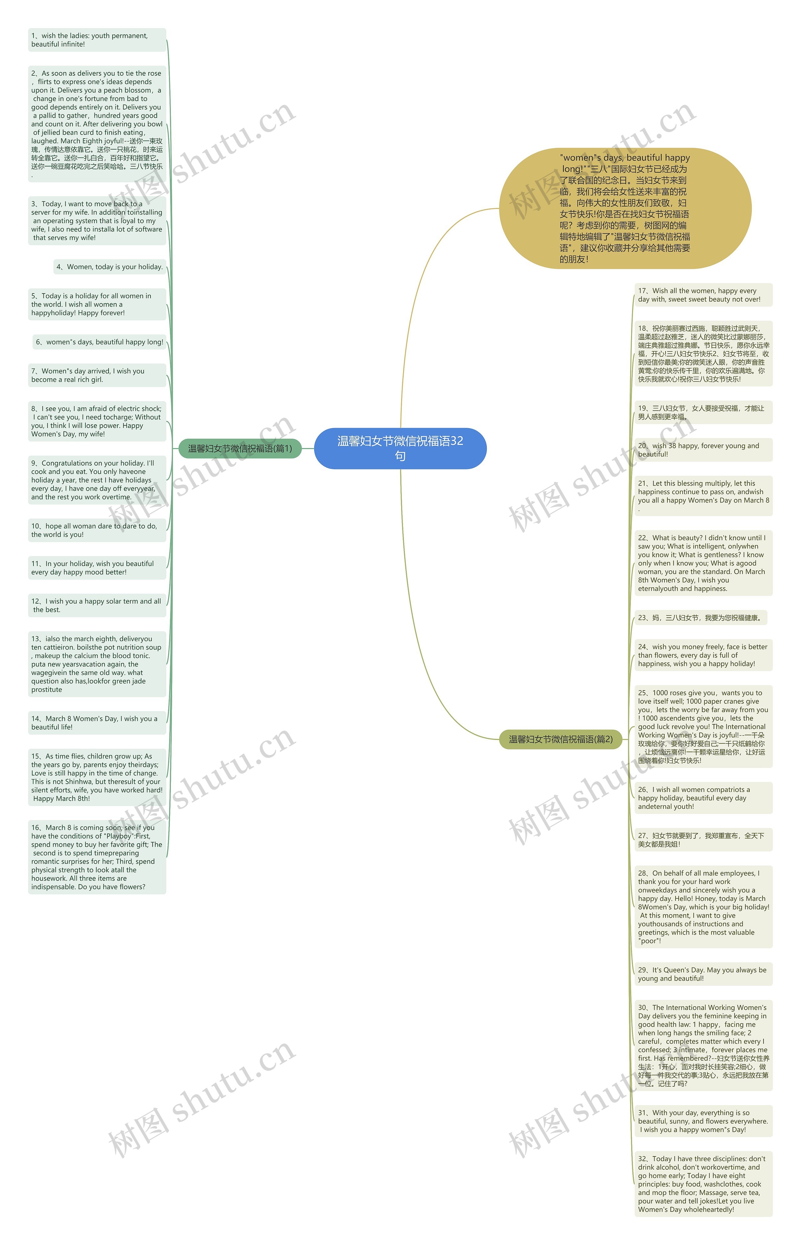 温馨妇女节微信祝福语32句思维导图