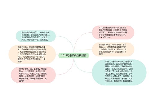 2014母亲节微信祝福语思维导图