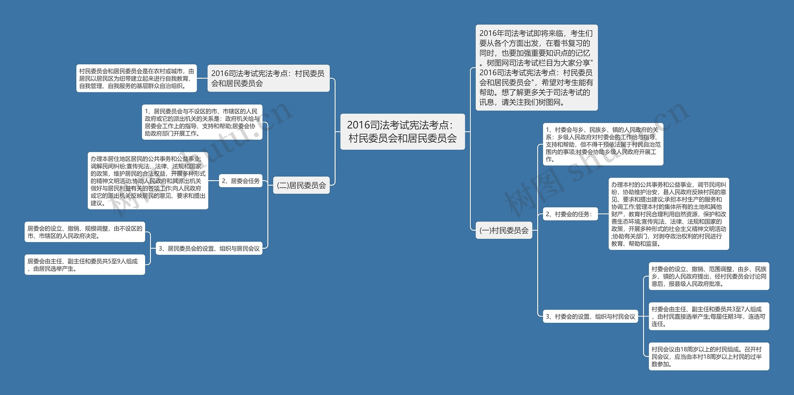 2016司法考试宪法考点：村民委员会和居民委员会思维导图