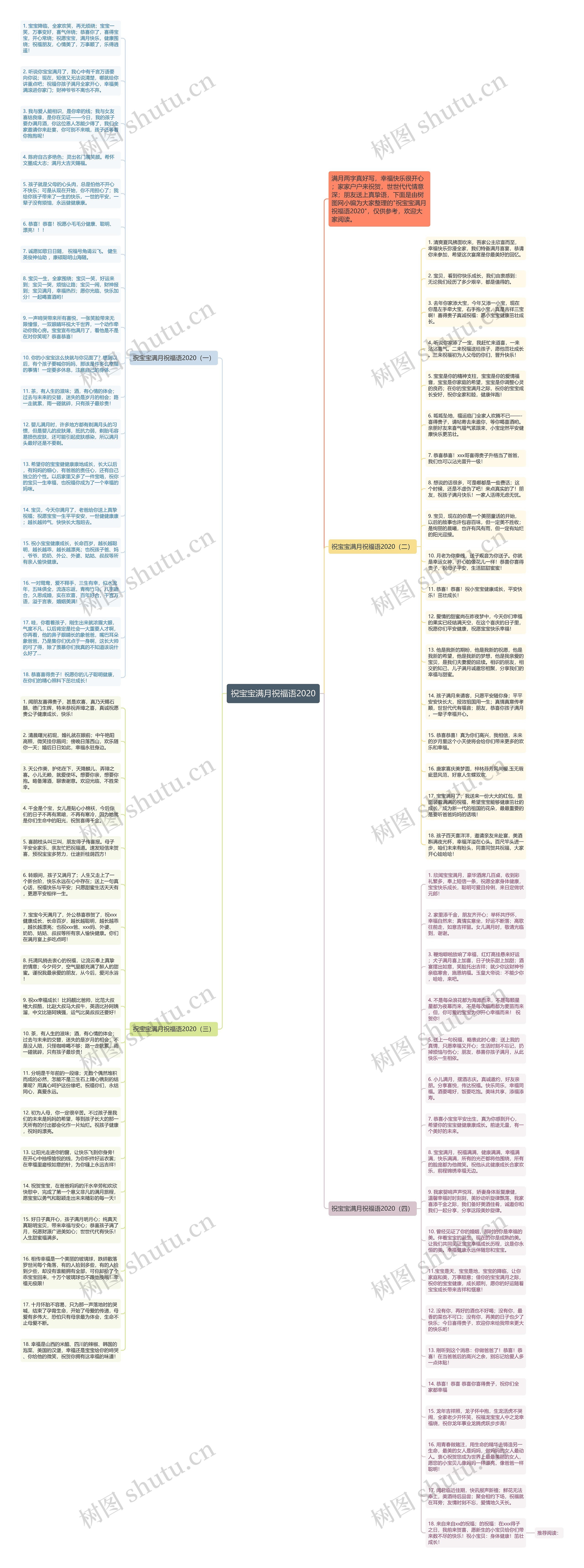 祝宝宝满月祝福语2020思维导图
