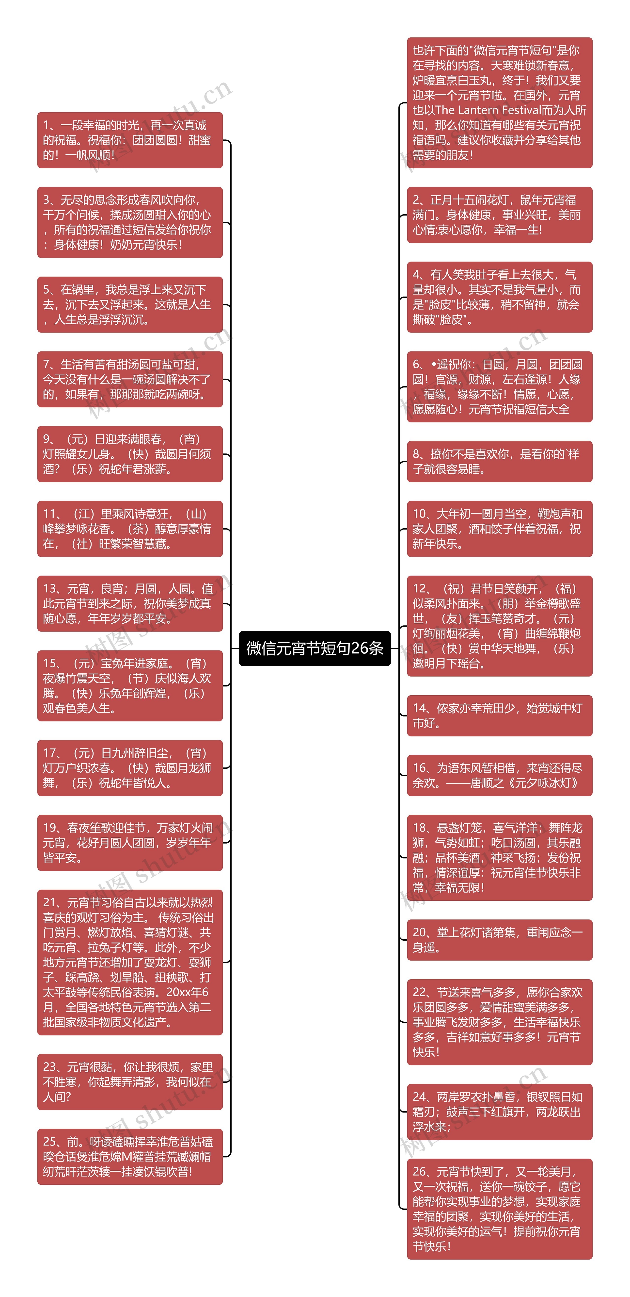 微信元宵节短句26条思维导图