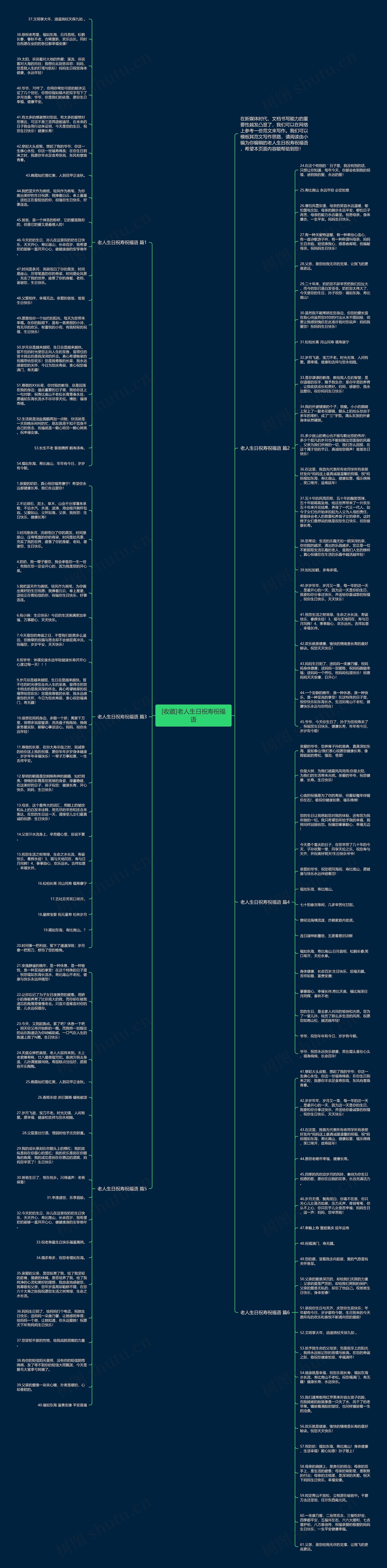 [收藏]老人生日祝寿祝福语思维导图