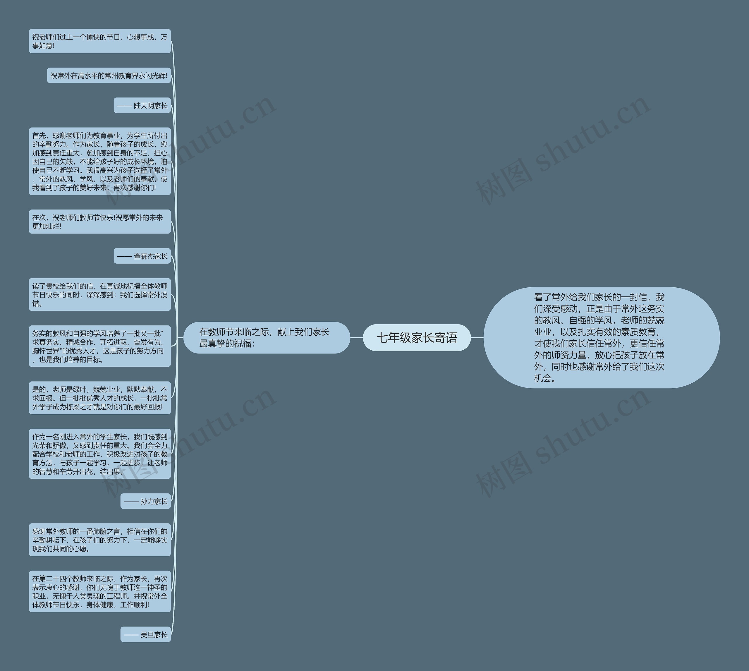 七年级家长寄语思维导图